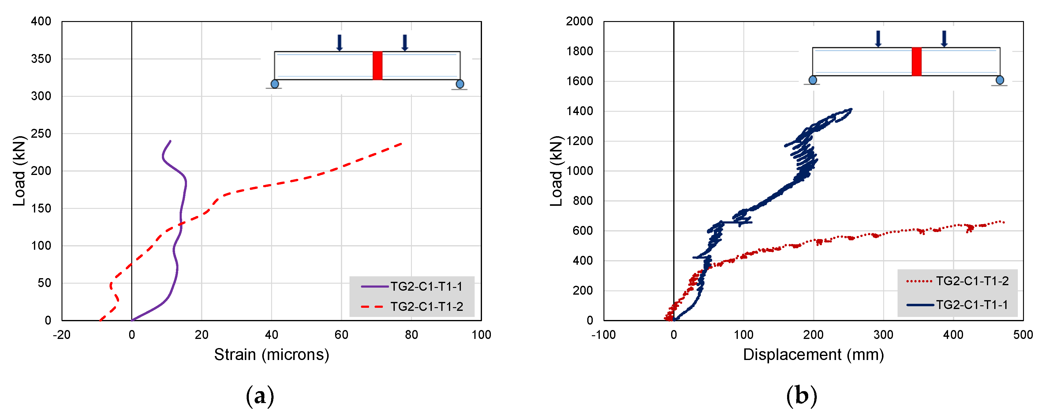 Buildings 12 01164 g042 550