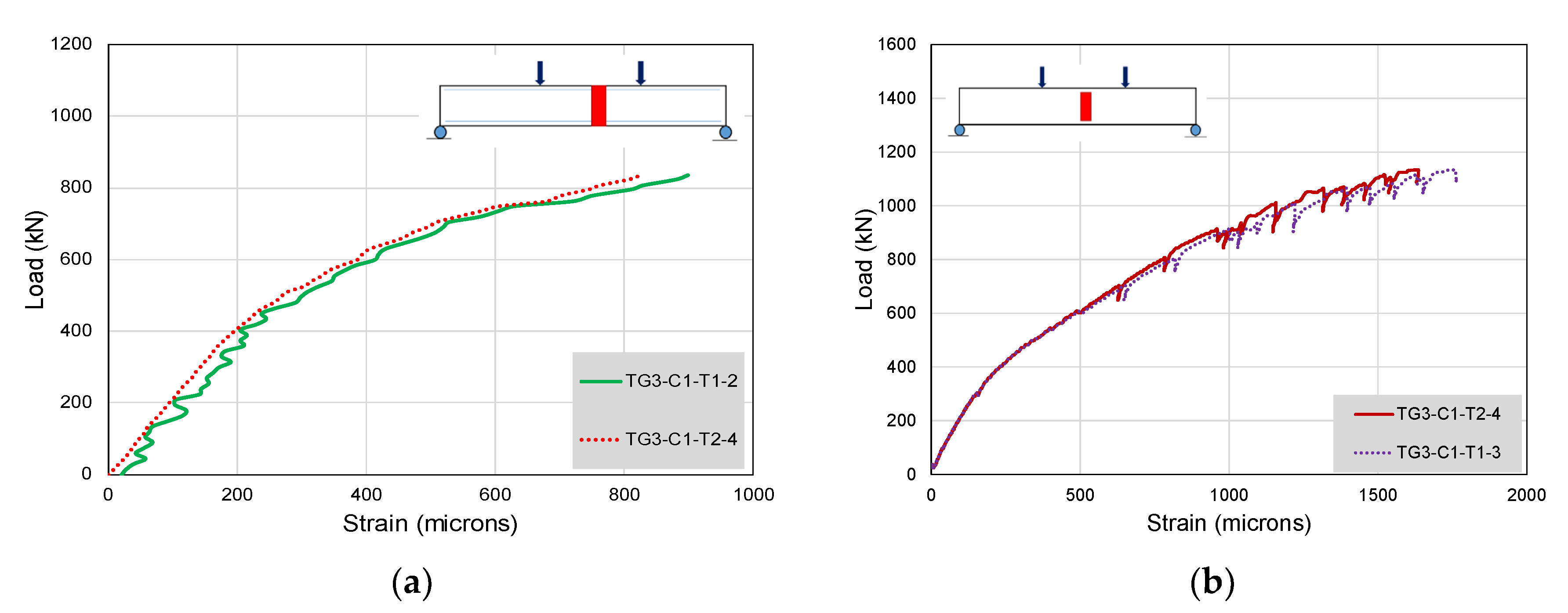 Buildings 12 01164 g043 550