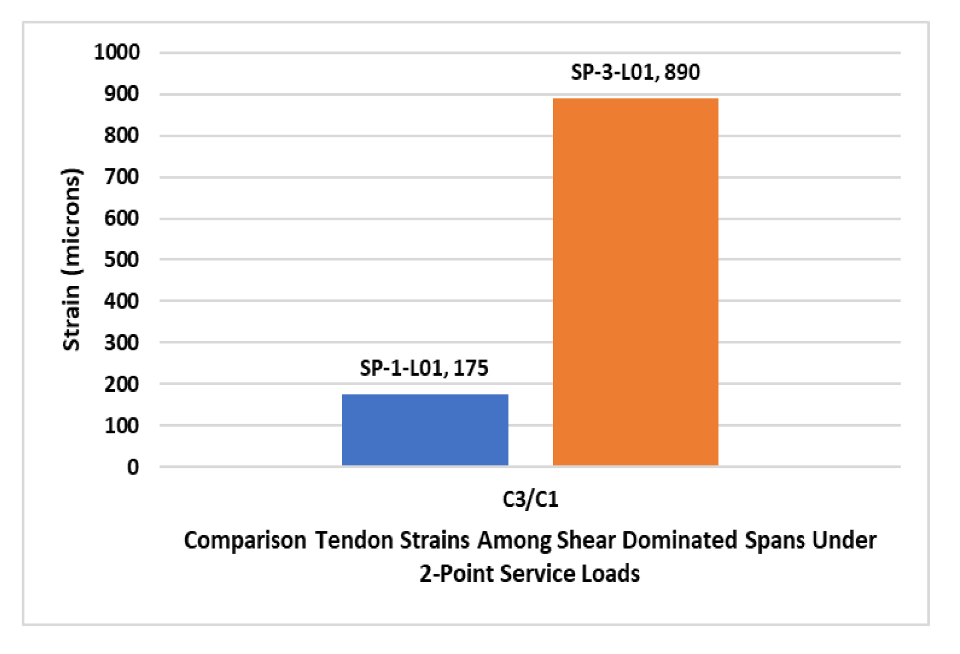 Buildings 12 01164 g044 550