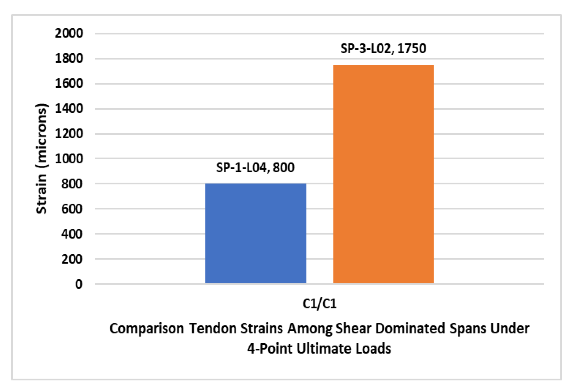 Buildings 12 01164 g048 550