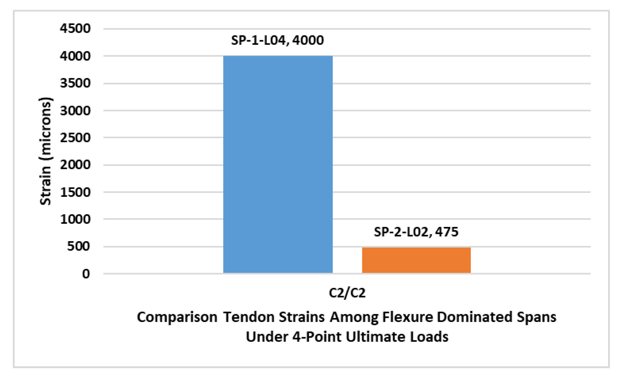 Buildings 12 01164 g049 550