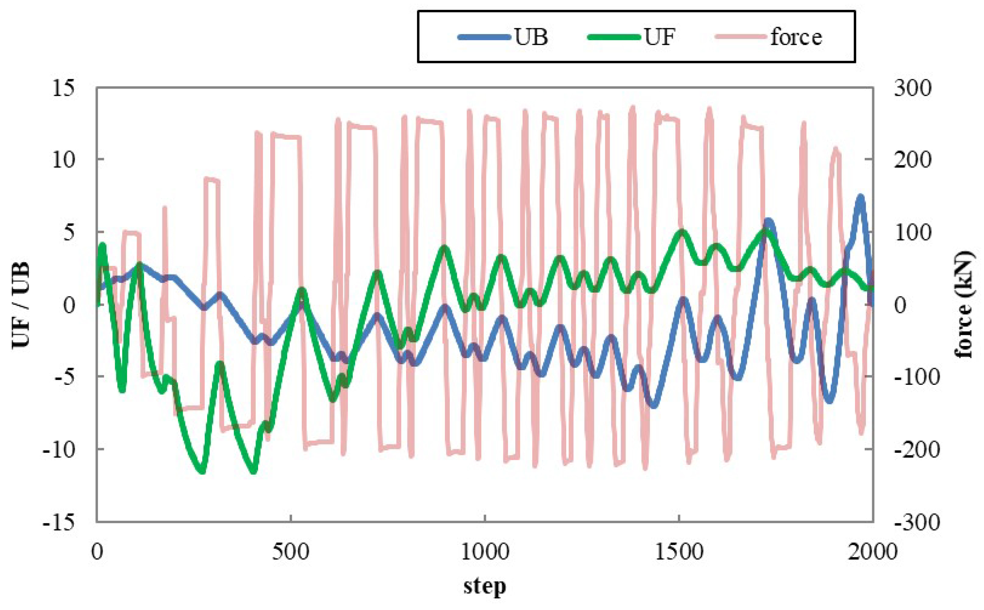 Buildings 12 01165 g003 550