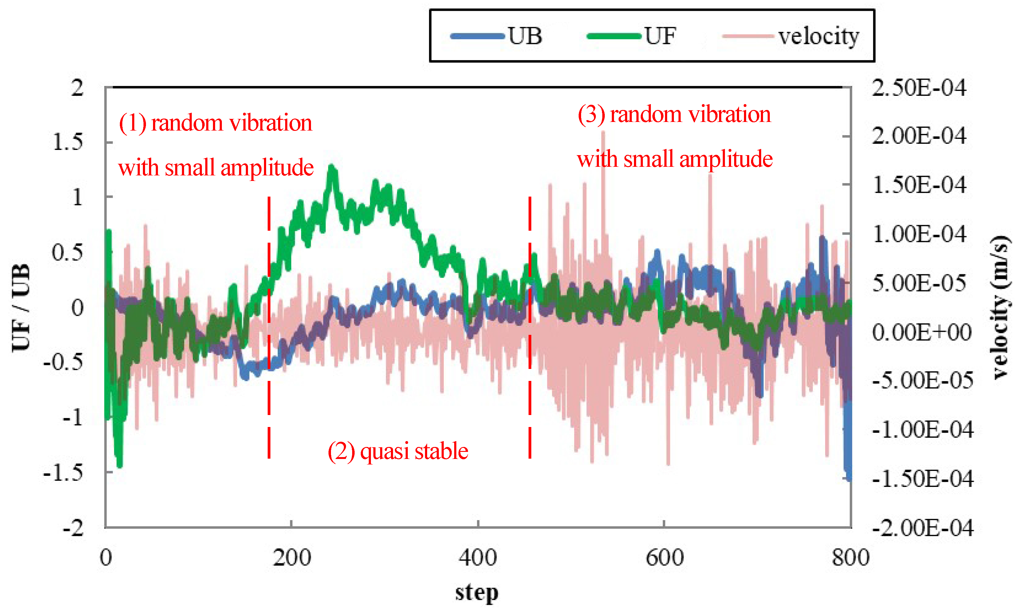 Buildings 12 01165 g004 550