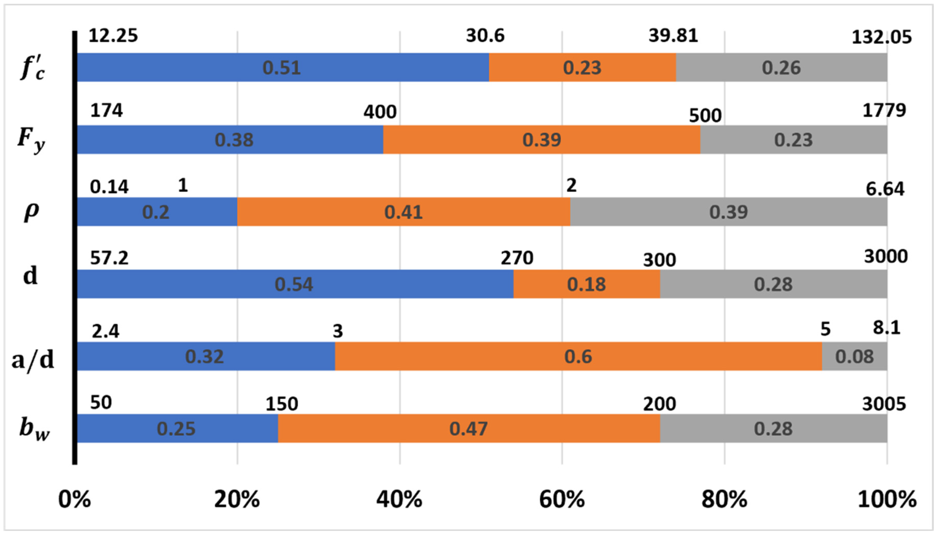 Buildings 12 01166 g002 550
