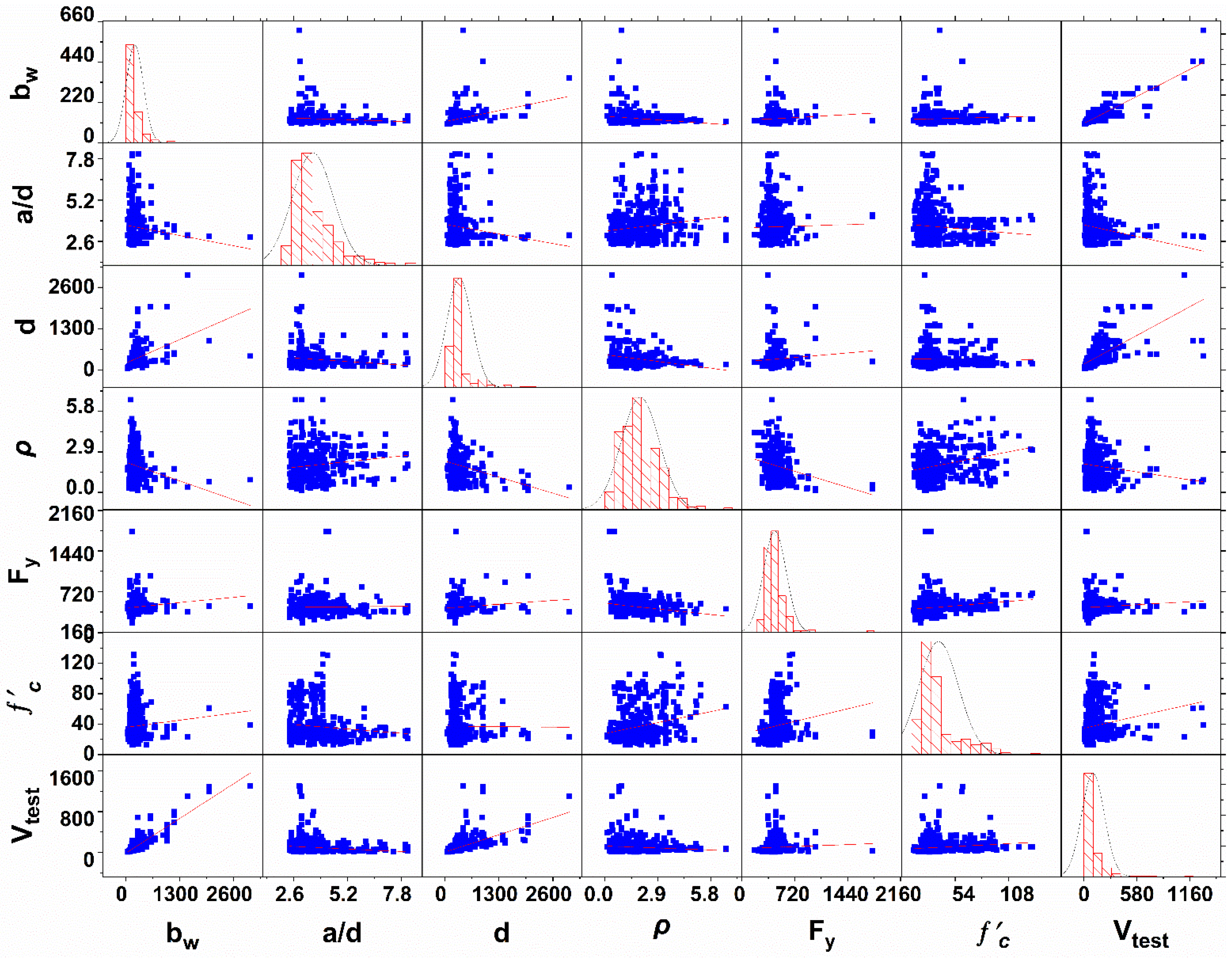Buildings 12 01166 g003 550