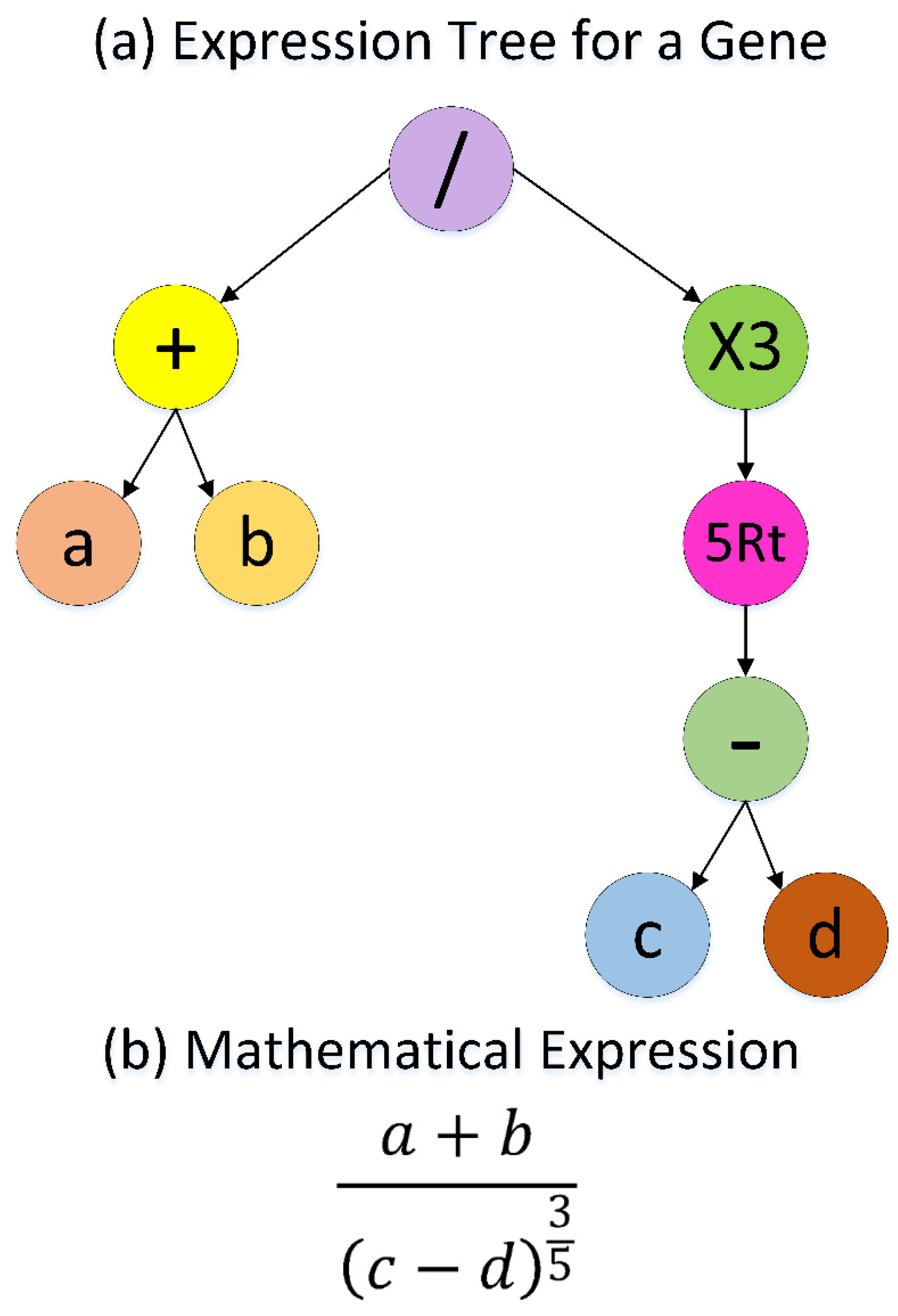 Buildings 12 01166 g004 550