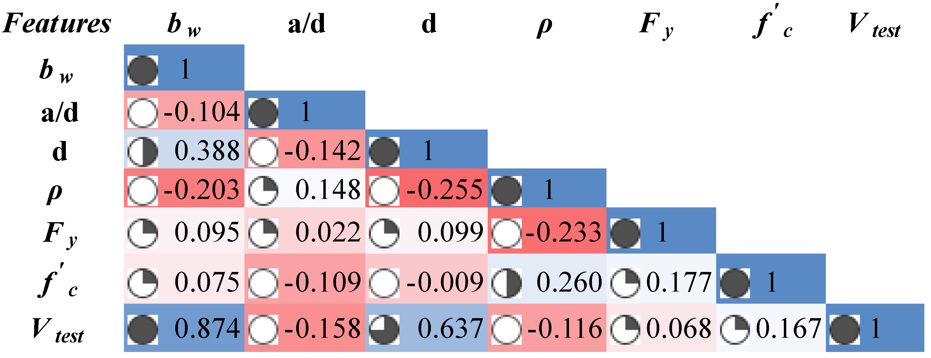 Buildings 12 01166 g006 550