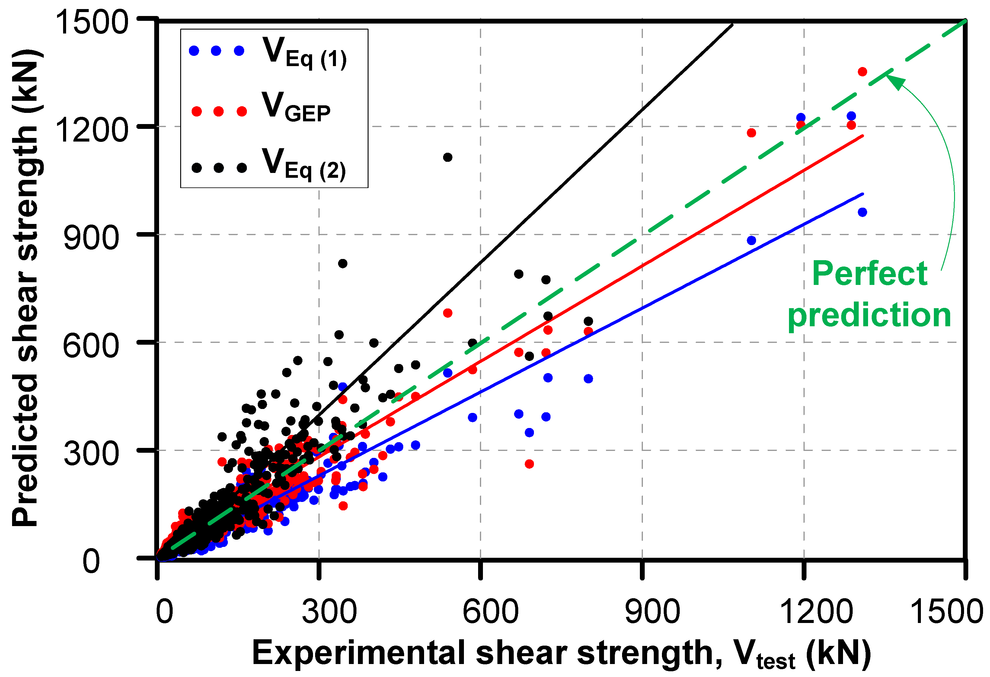 Buildings 12 01166 g008 550