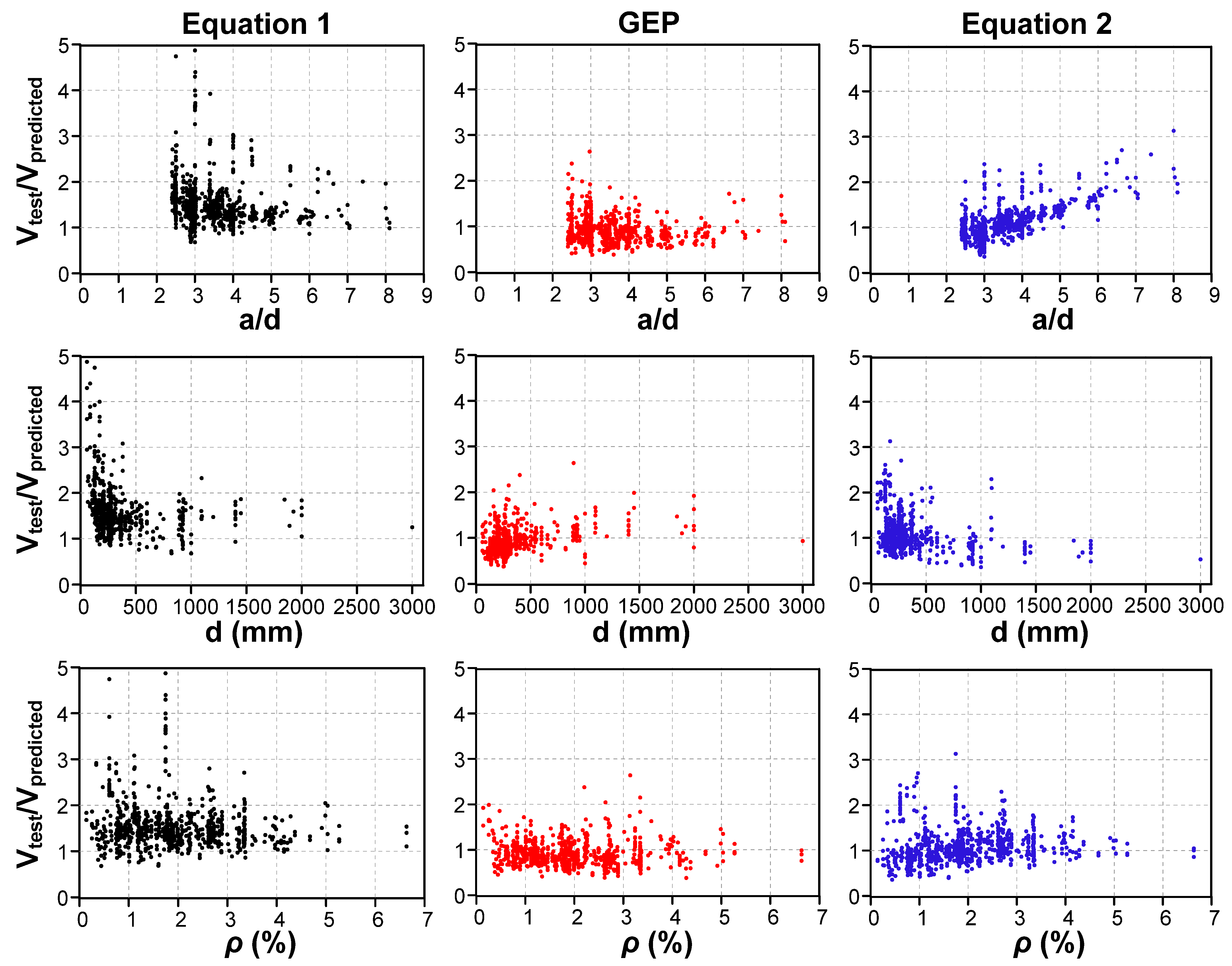 Buildings 12 01166 g009 550