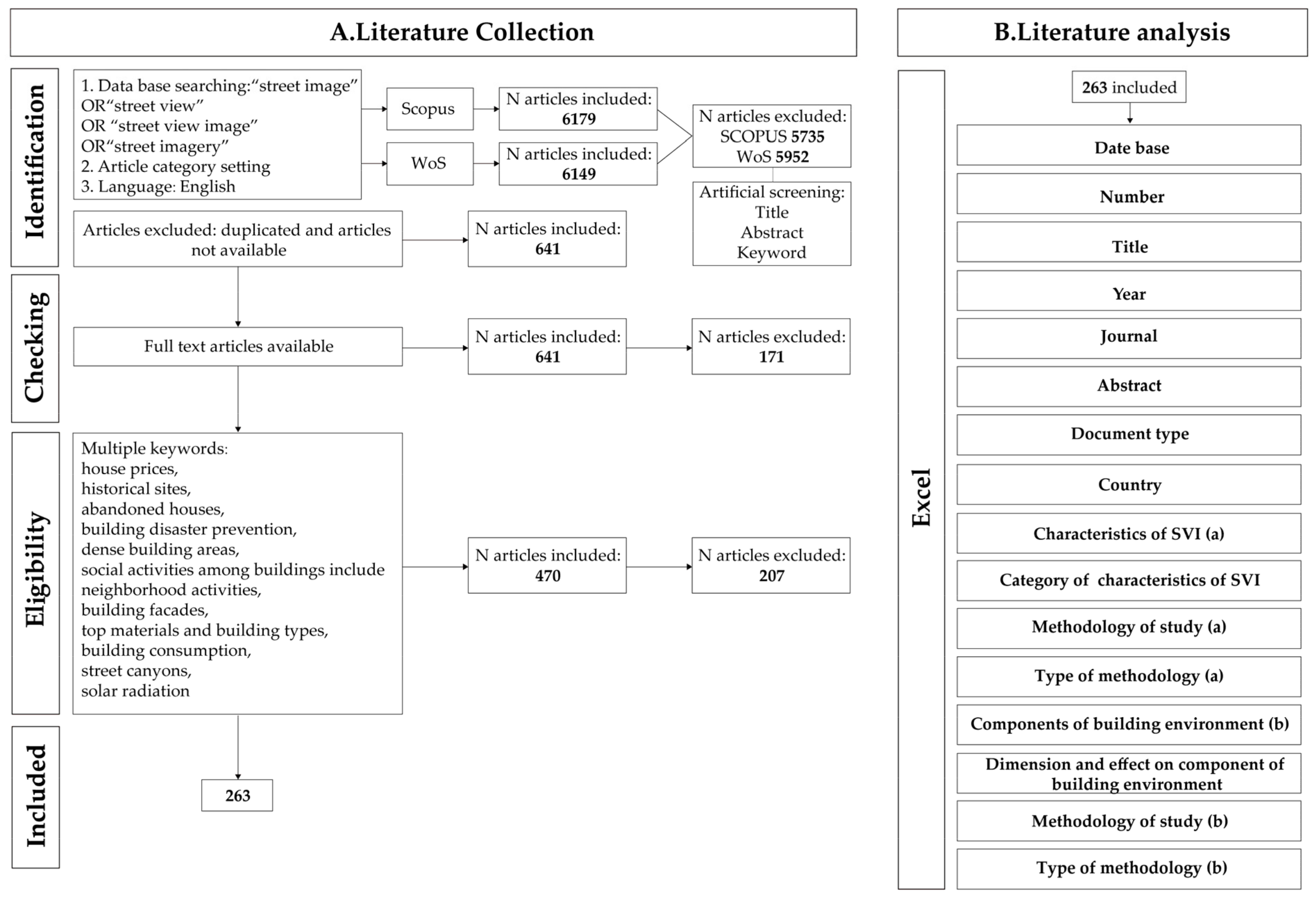 Buildings 12 01167 g001 550