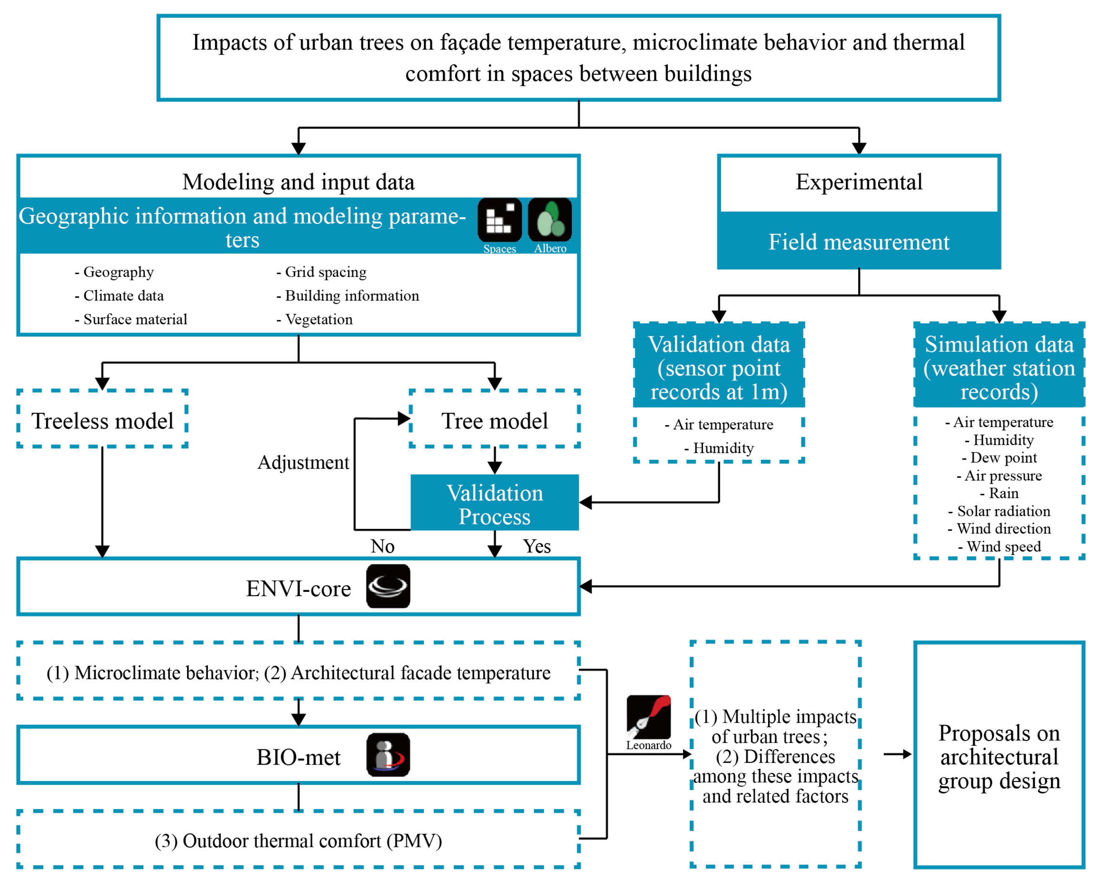 Buildings 12 01168 g001 550