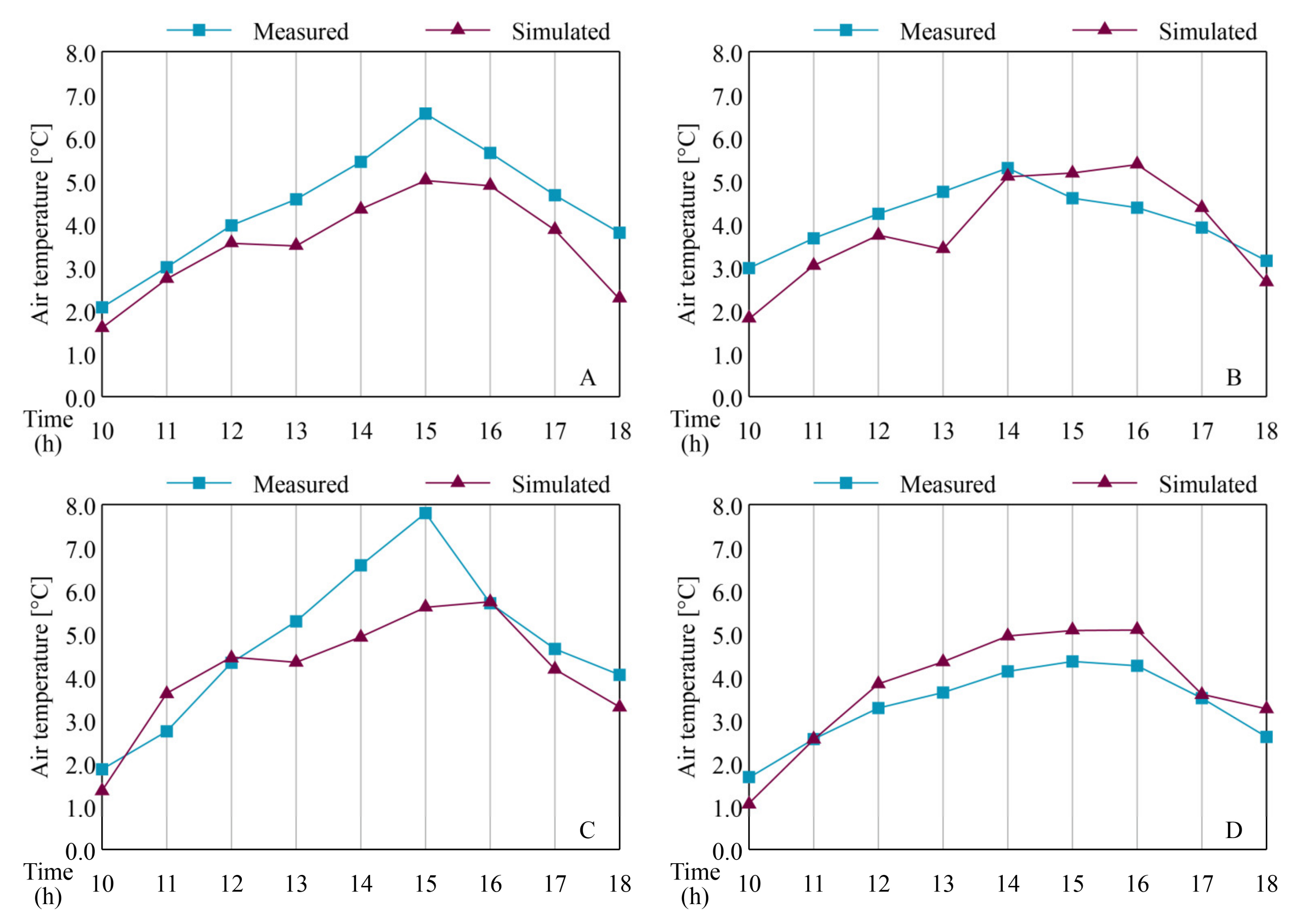 Buildings 12 01168 g005 550