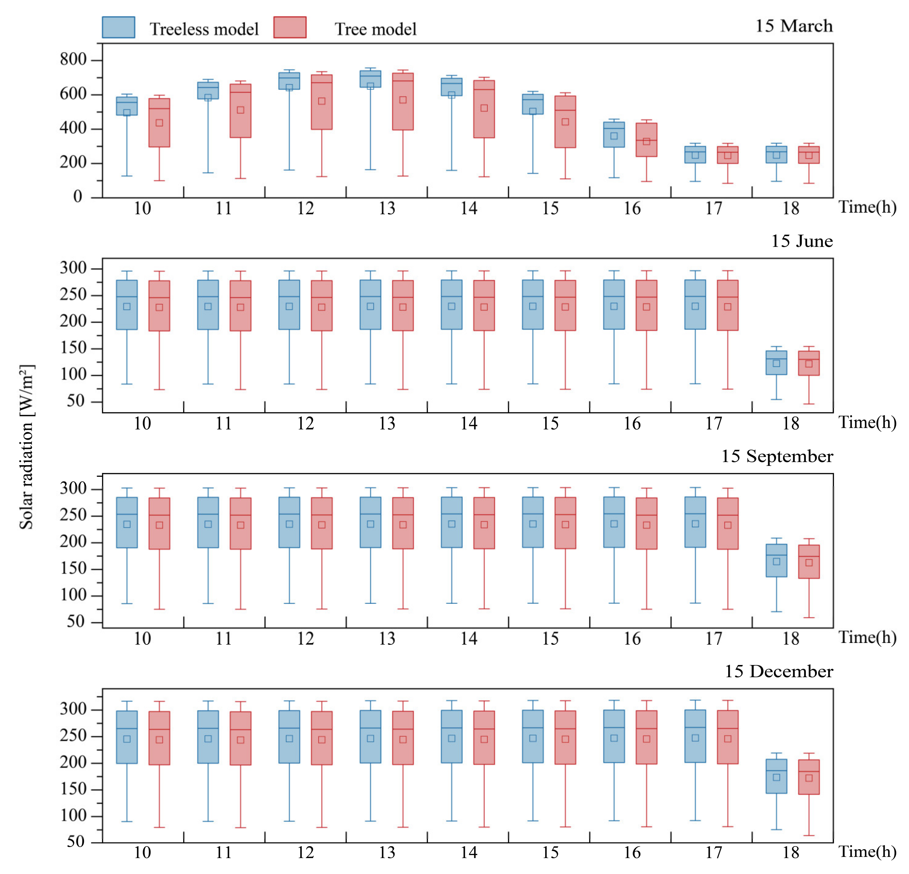 Buildings 12 01168 g006 550