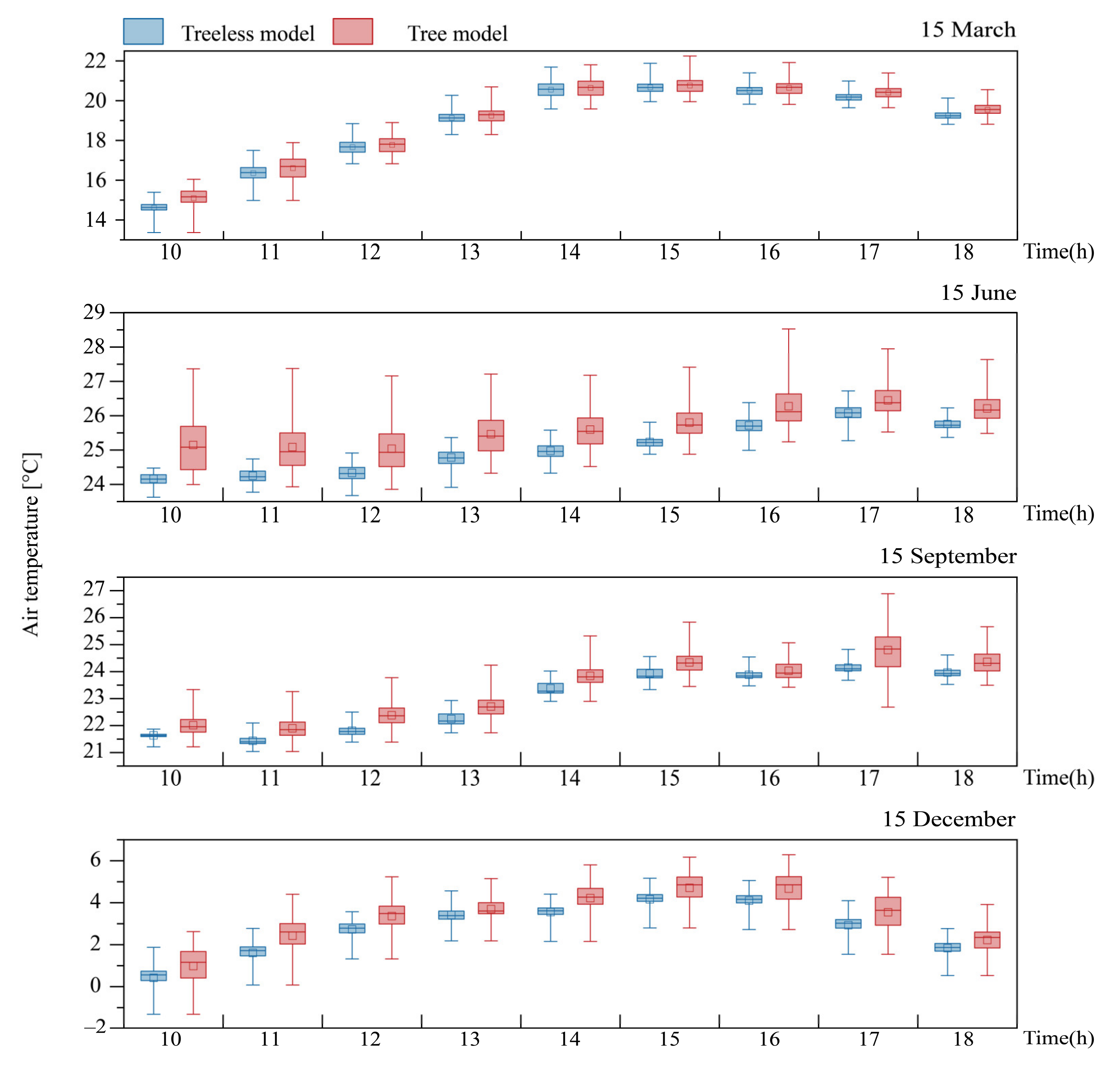 Buildings 12 01168 g007 550