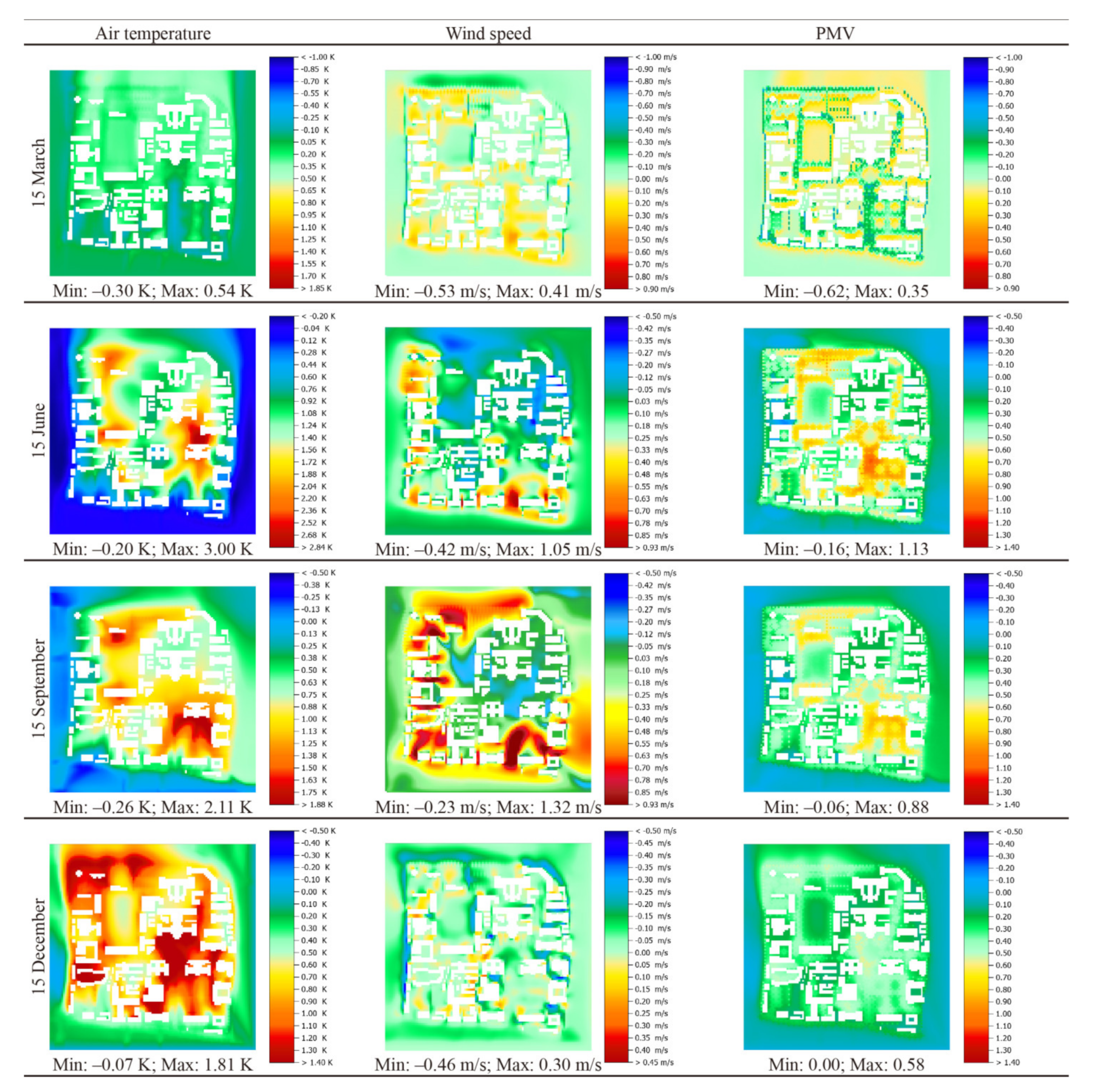 Buildings 12 01168 g008 550