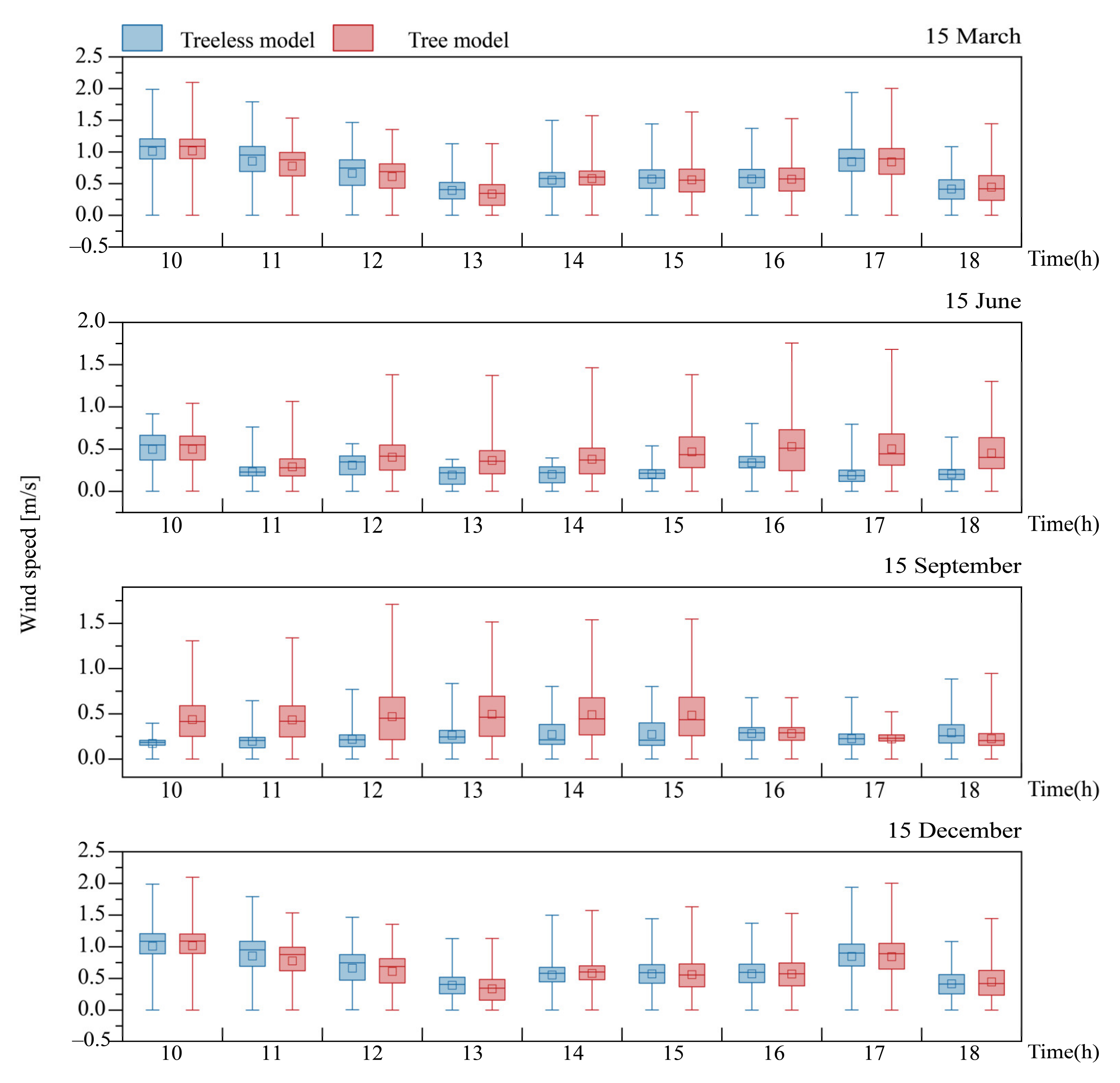 Buildings 12 01168 g009 550