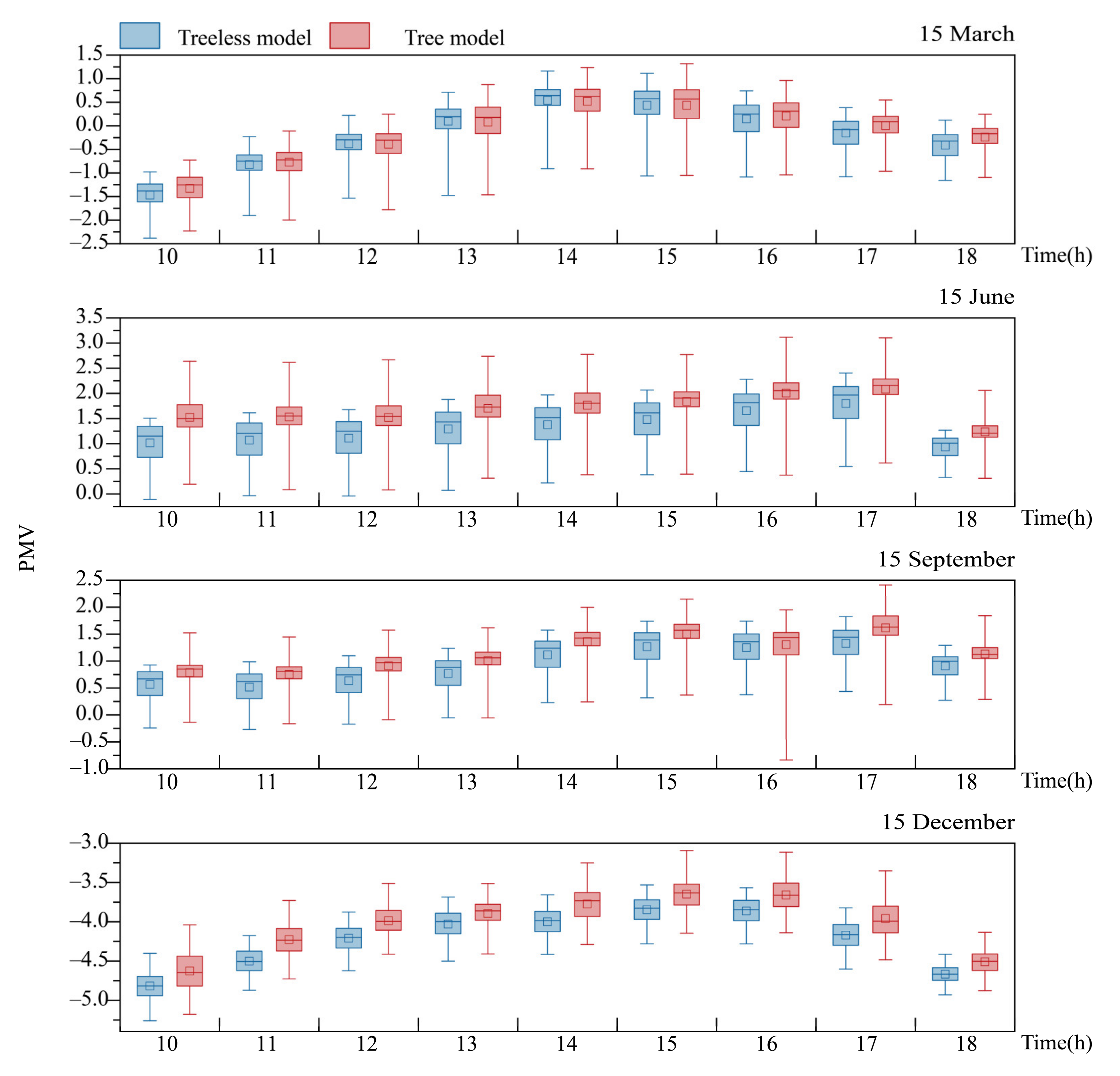 Buildings 12 01168 g010 550