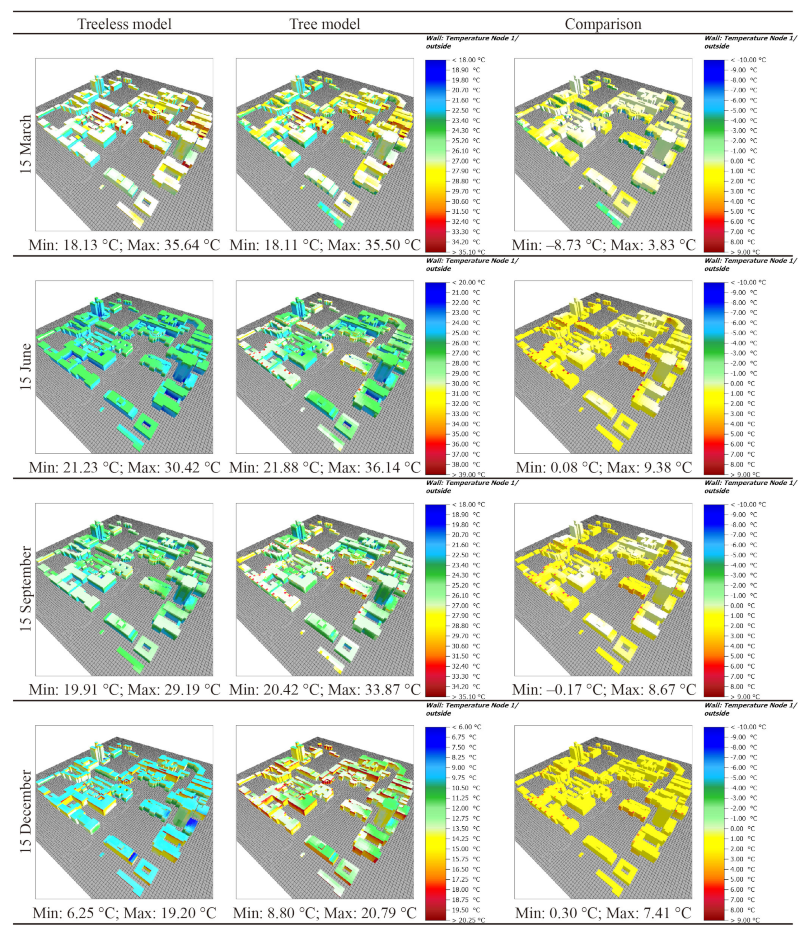 Buildings 12 01168 g011 550