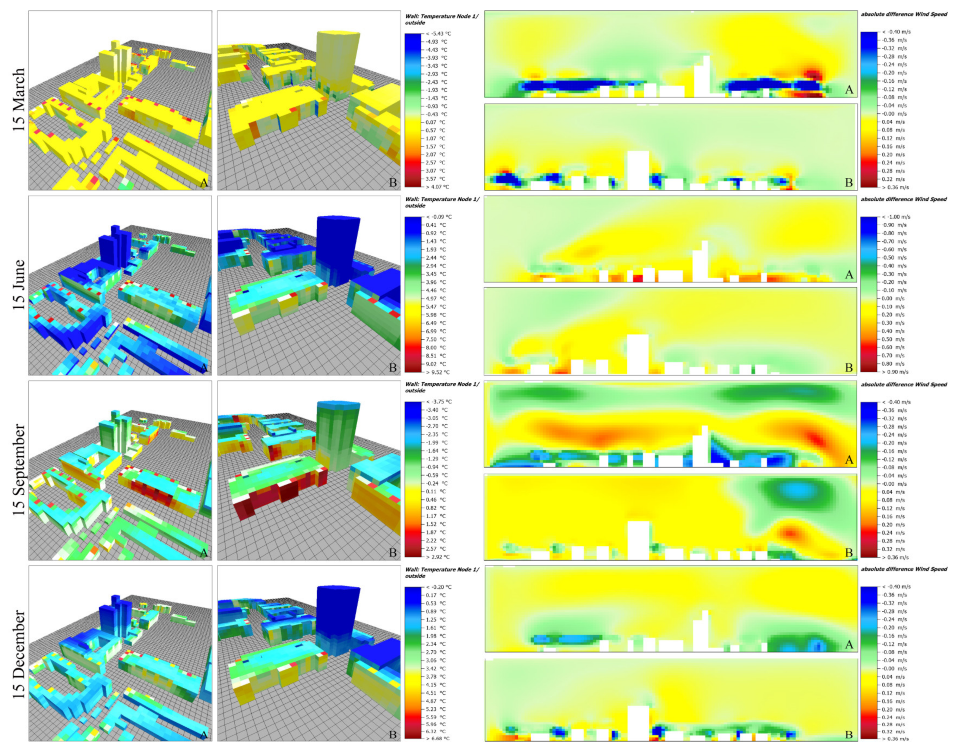 Buildings 12 01168 g012 550