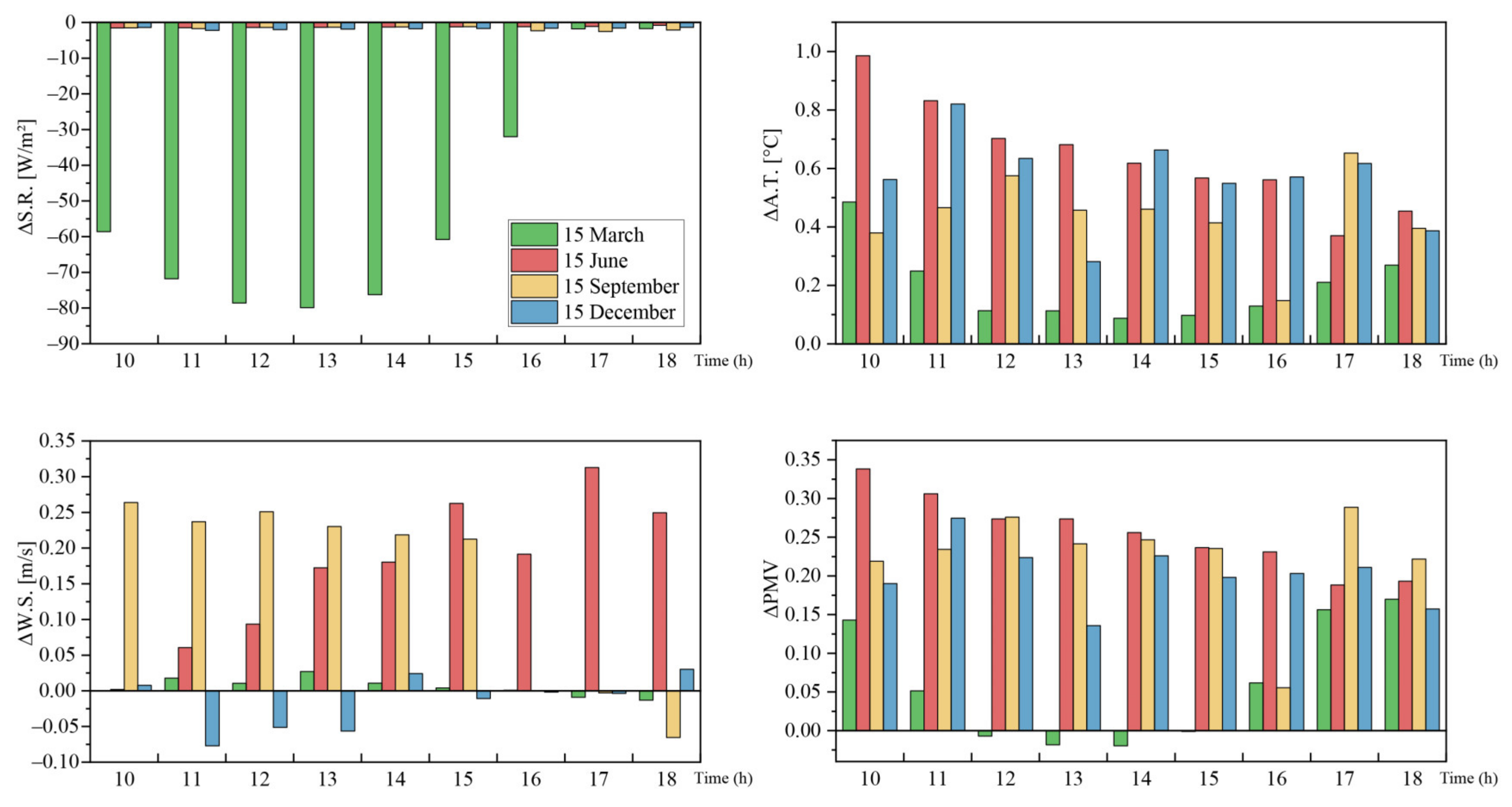 Buildings 12 01168 g013 550