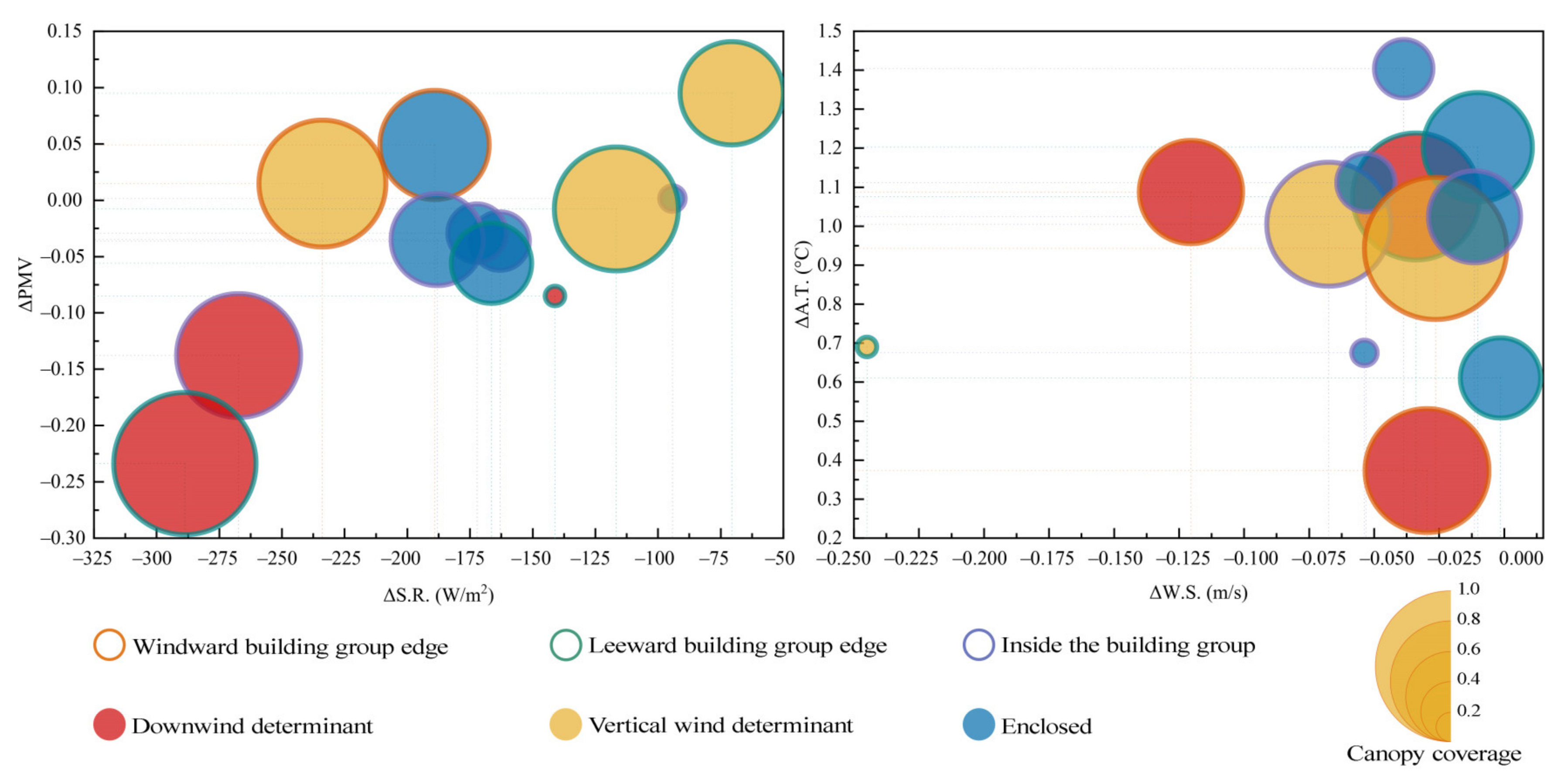 Buildings 12 01168 g014 550