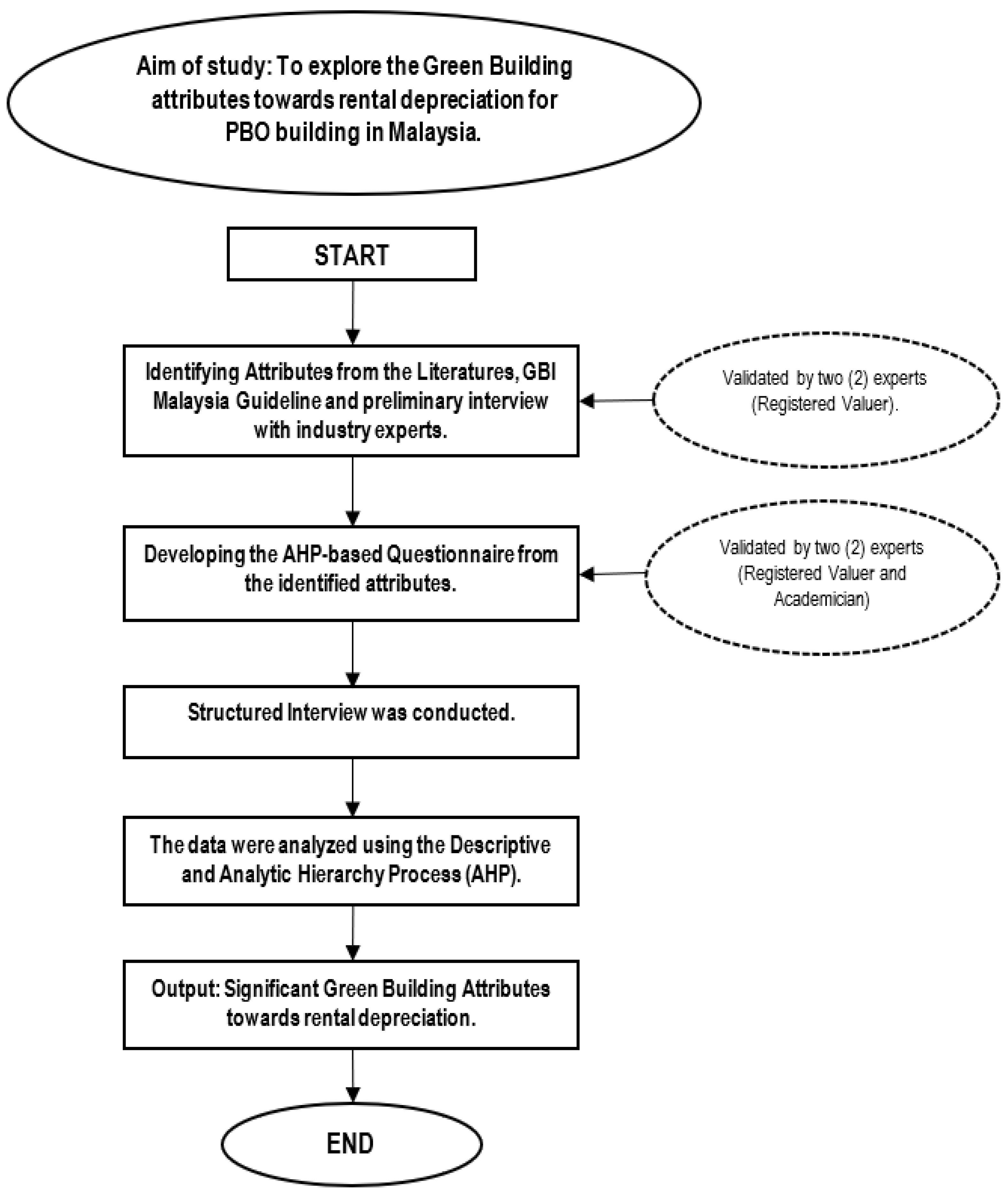 Buildings 12 01169 g001 550