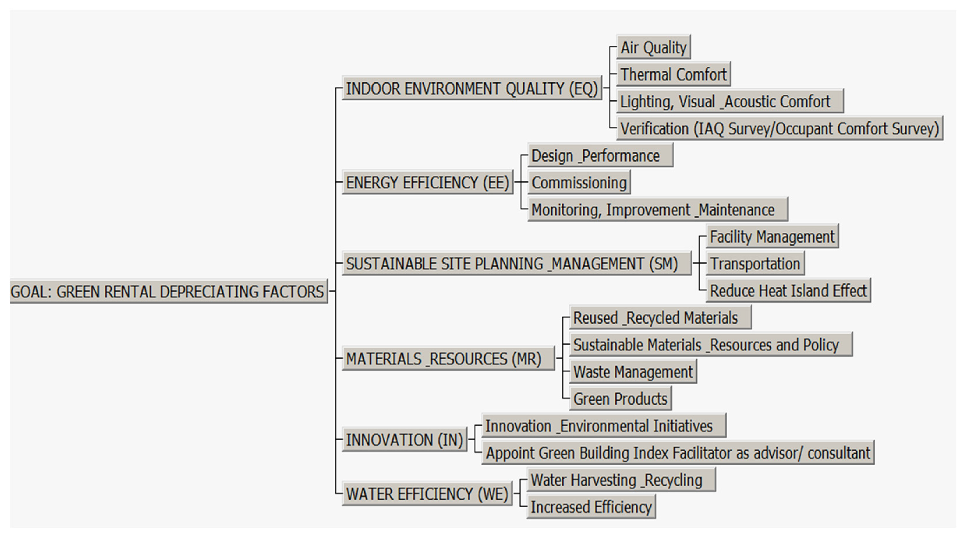 Buildings 12 01169 g002 550