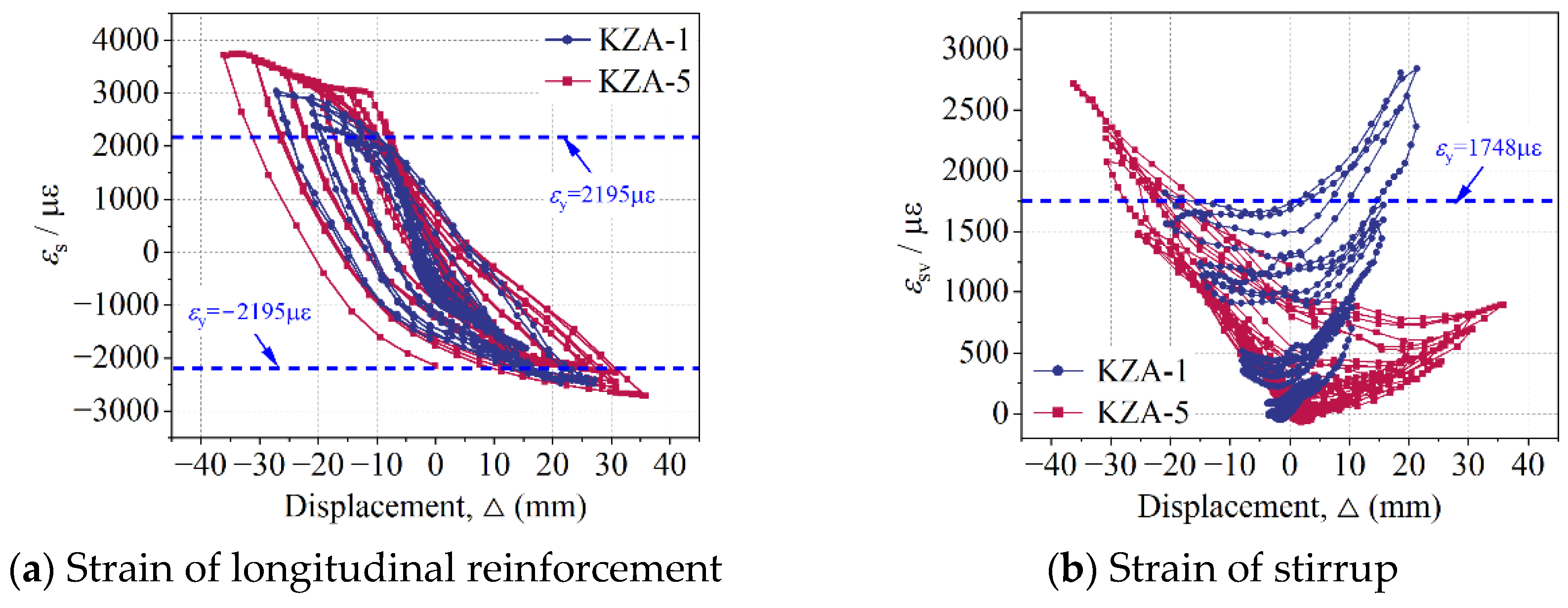 Buildings 12 01170 g007 550