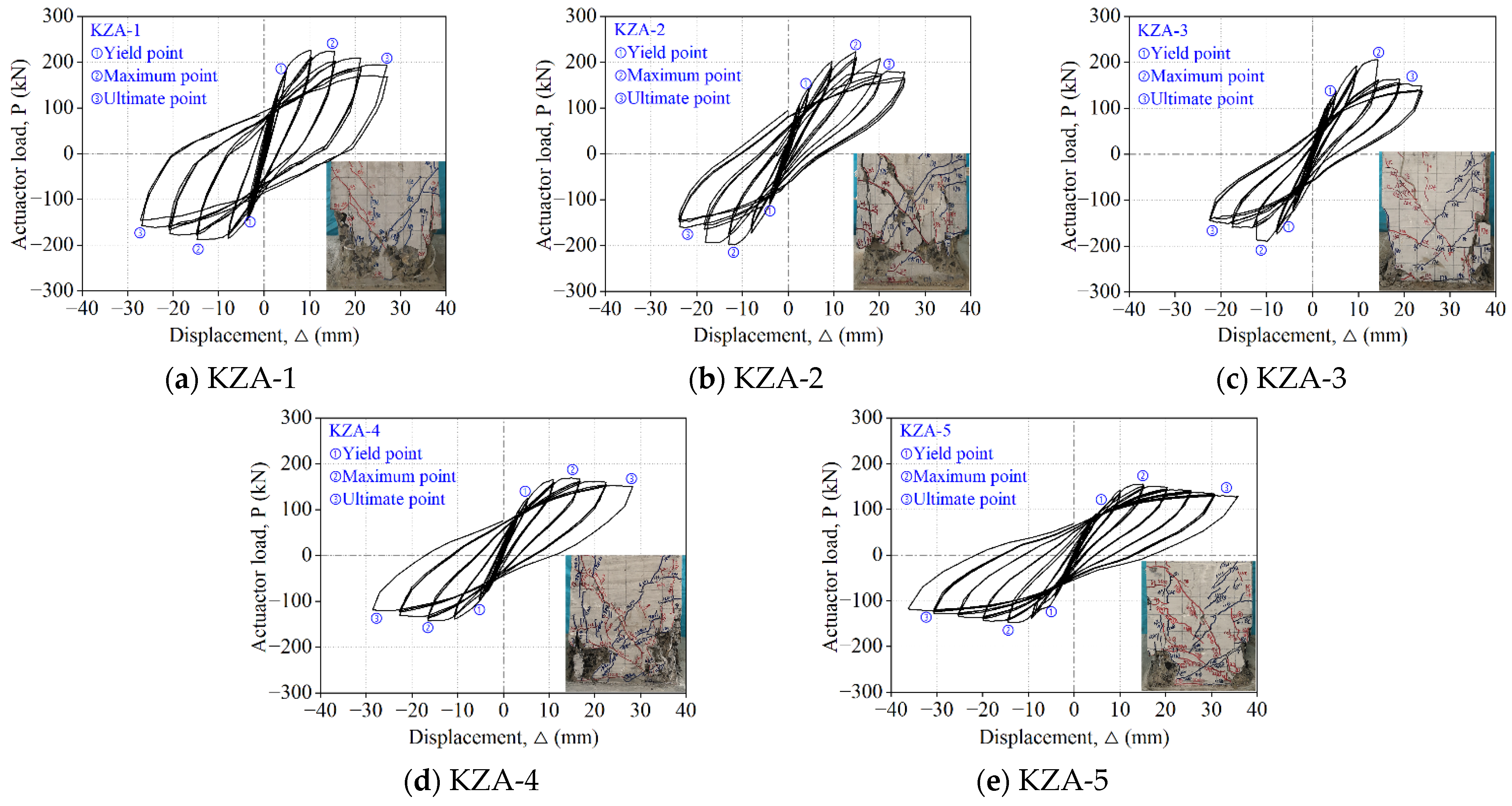 Buildings 12 01170 g008 550