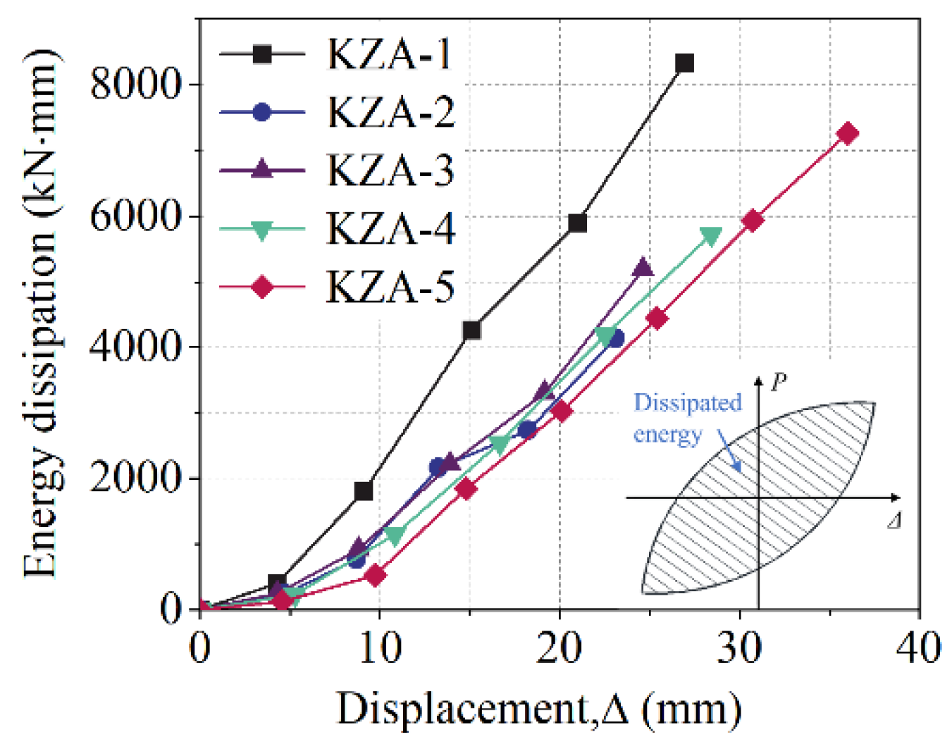 Buildings 12 01170 g011 550