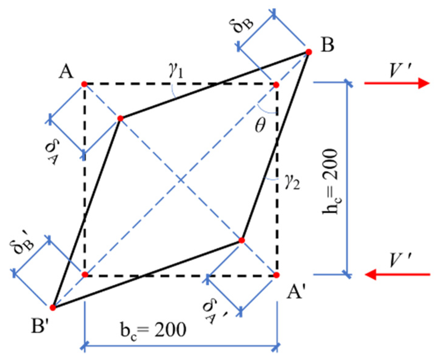 Buildings 12 01170 g012 550