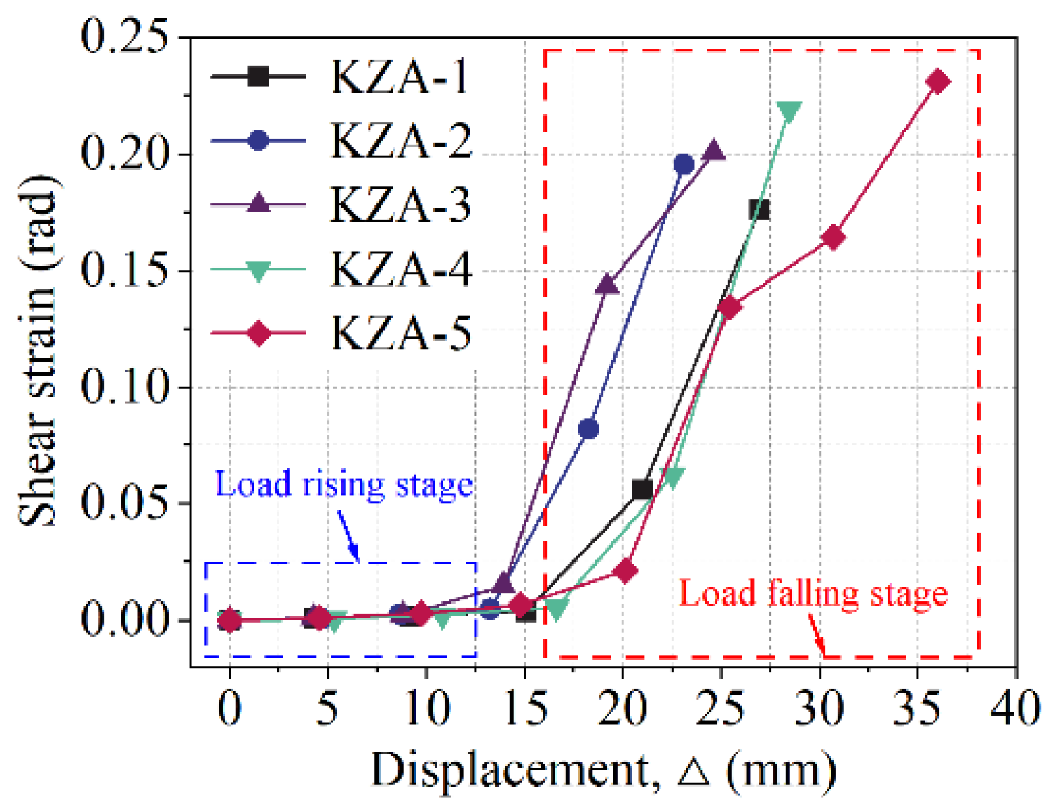 Buildings 12 01170 g013 550