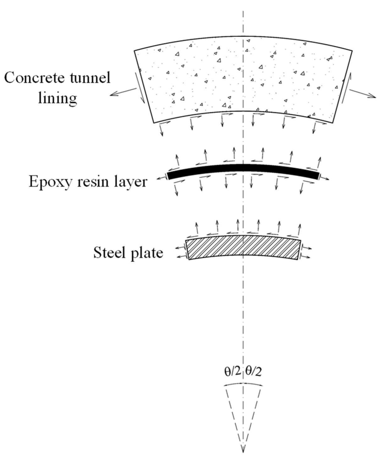 Buildings 12 01172 g002 550