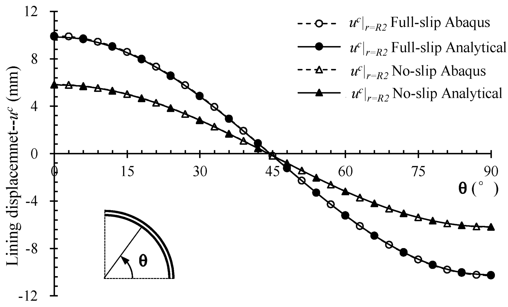 Buildings 12 01172 g008 550