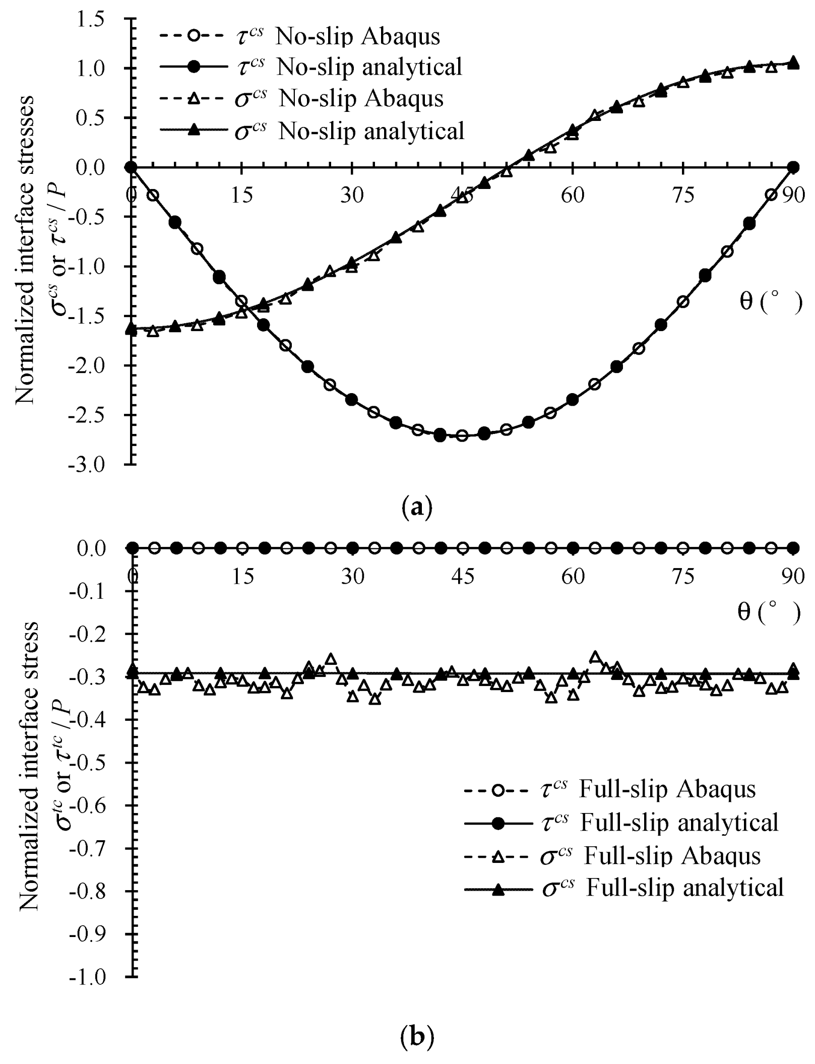 Buildings 12 01172 g009 550