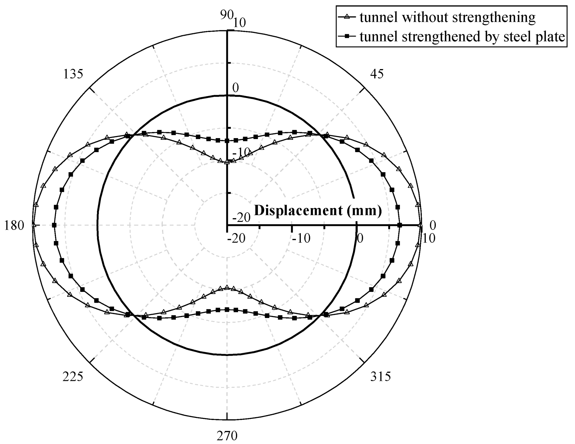 Buildings 12 01172 g010 550