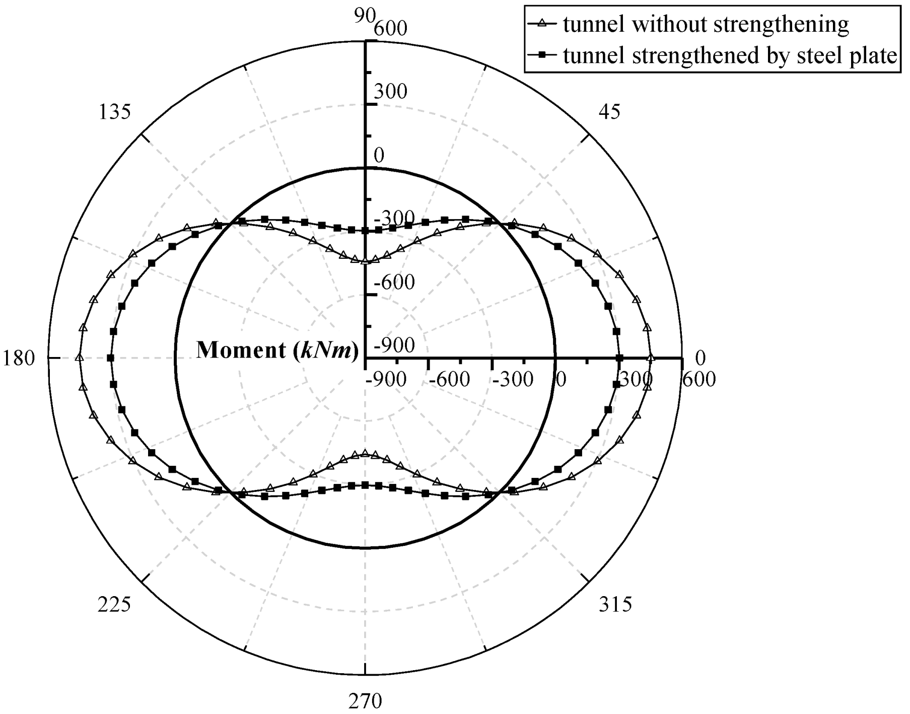 Buildings 12 01172 g011 550