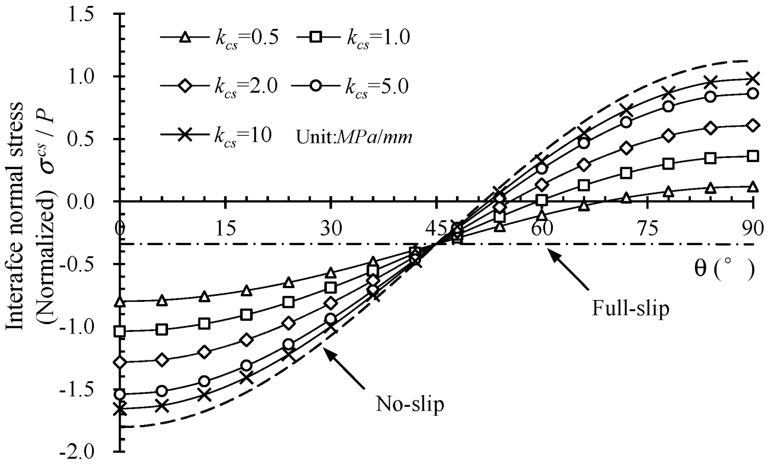 Buildings 12 01172 g014 550
