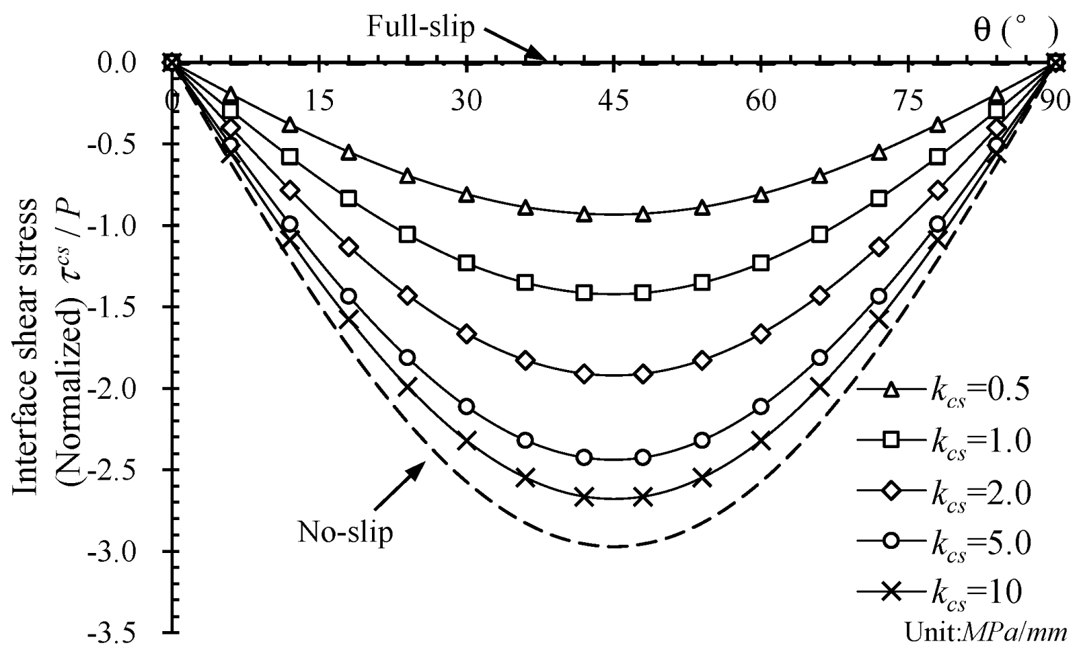Buildings 12 01172 g015 550