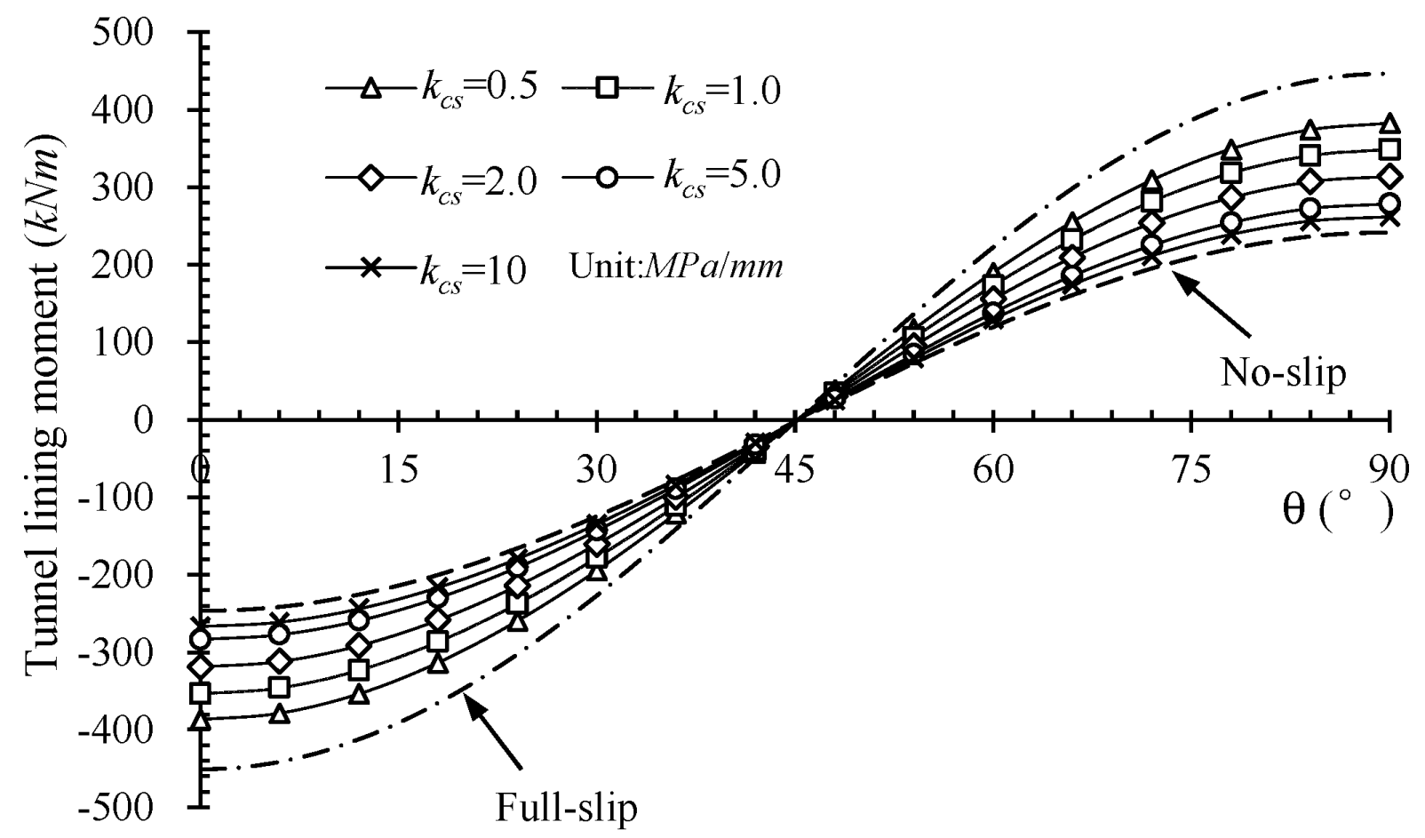 Buildings 12 01172 g017 550