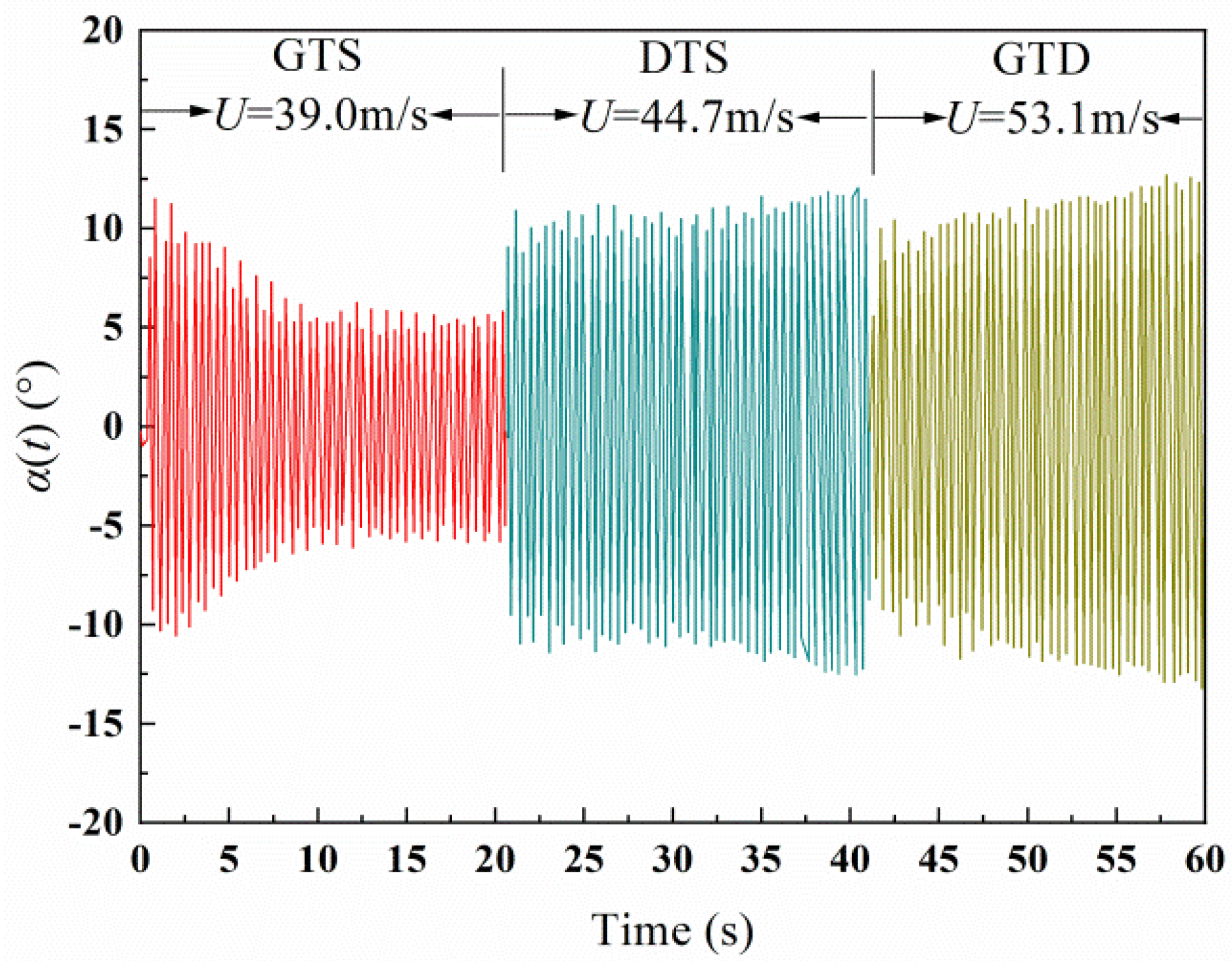 Buildings 12 01173 g006 Buildings 12 01173 g006