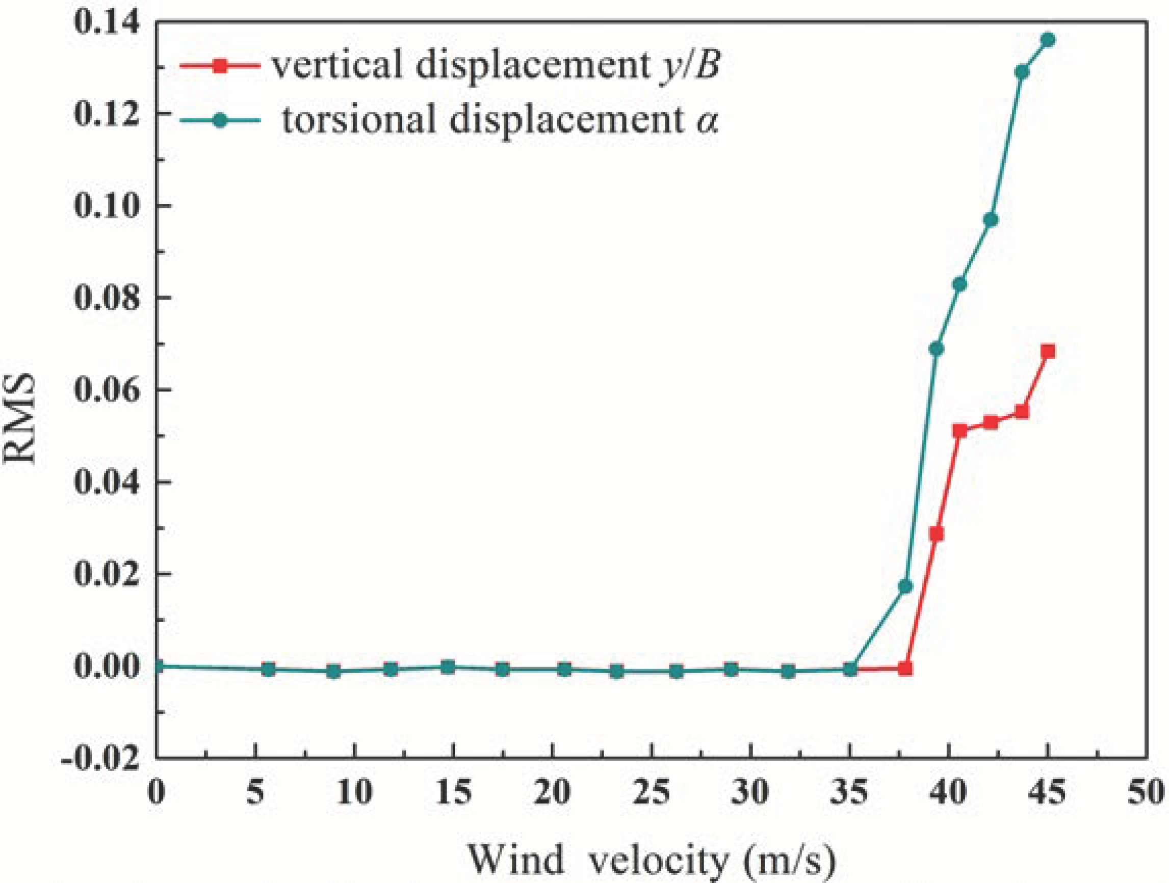 Buildings 12 01173 g007 Buildings 12 01173 g007