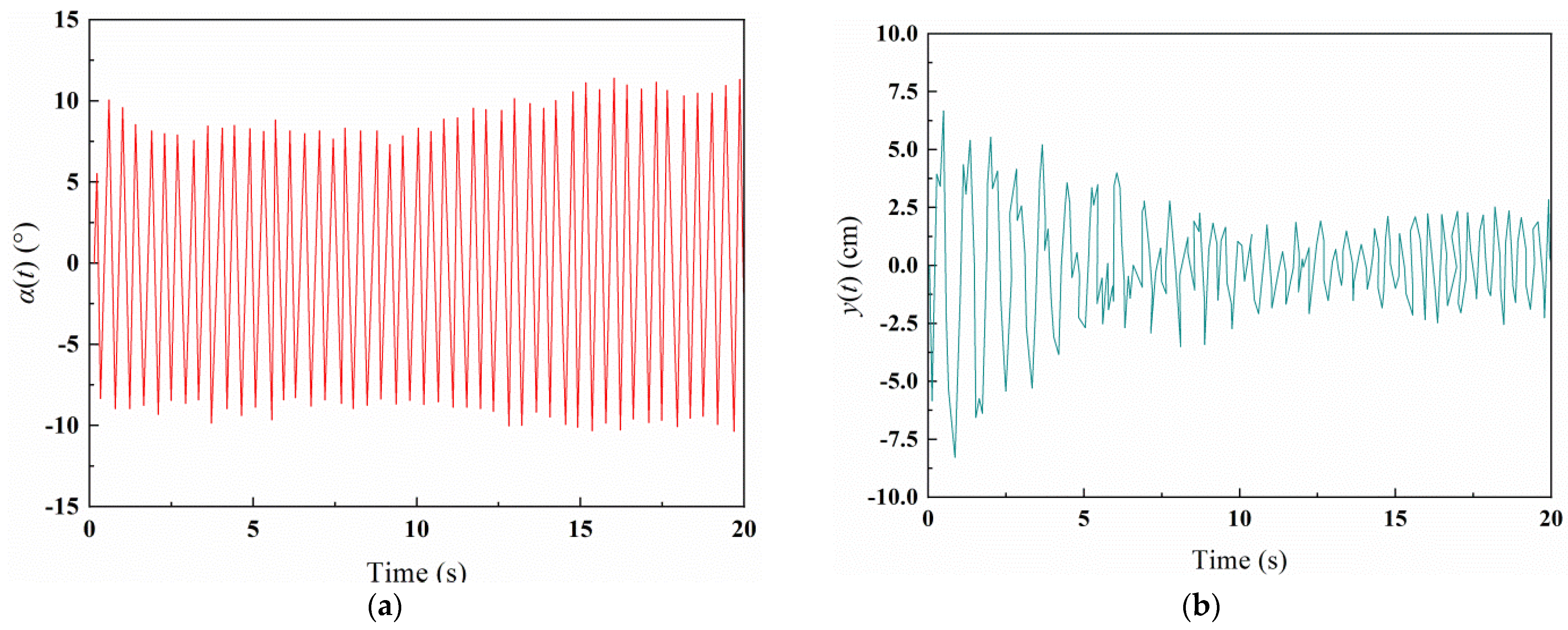 Buildings 12 01173 g008a Buildings 12 01173 g008a