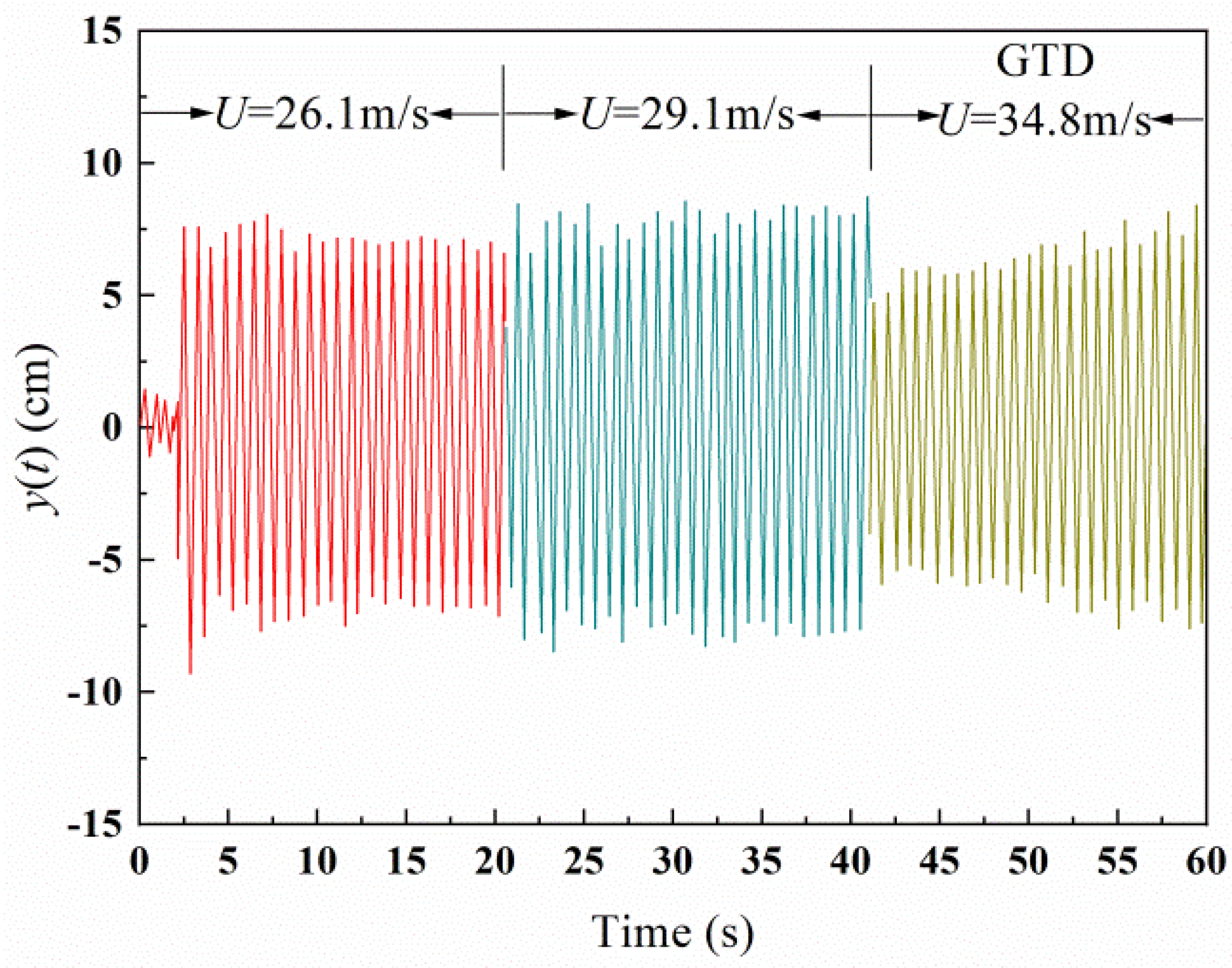 Buildings 12 01173 g009 Buildings 12 01173 g009