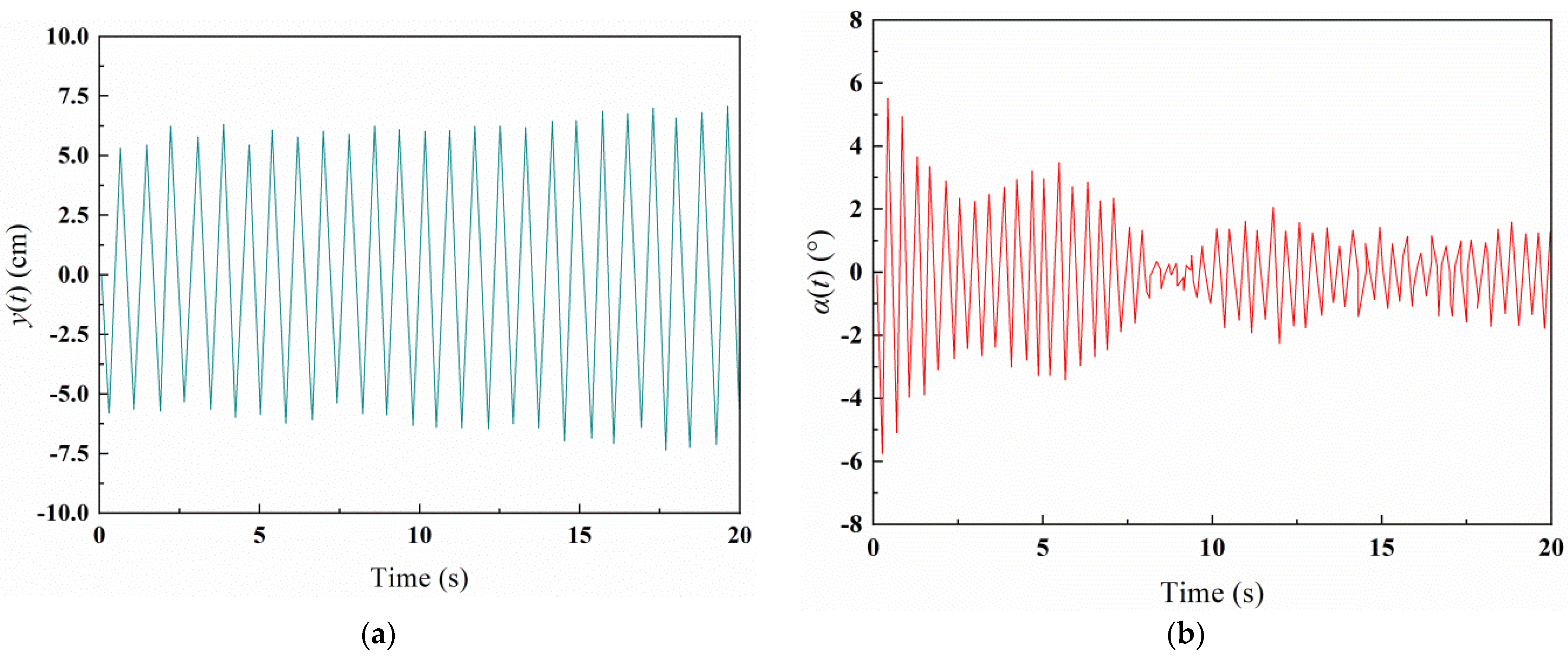 Buildings 12 01173 g011a Buildings 12 01173 g011a