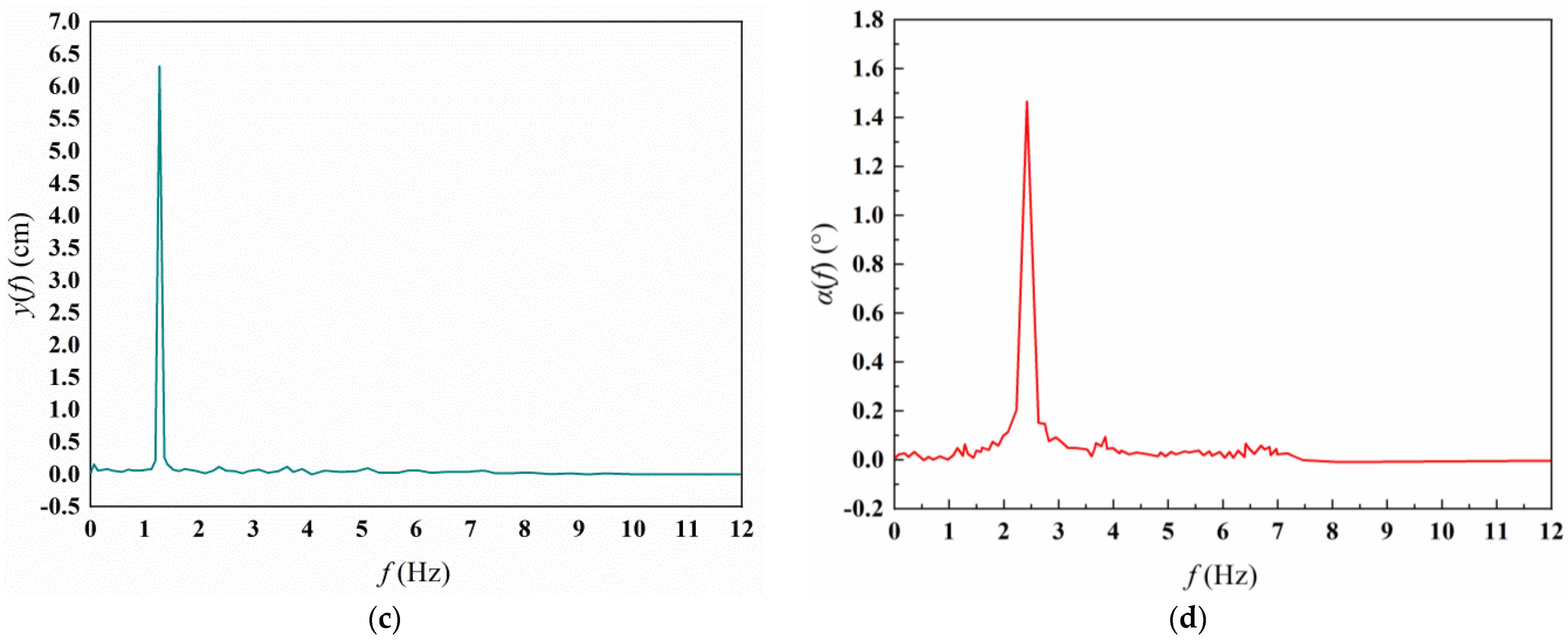 Buildings 12 01173 g011b Buildings 12 01173 g011b