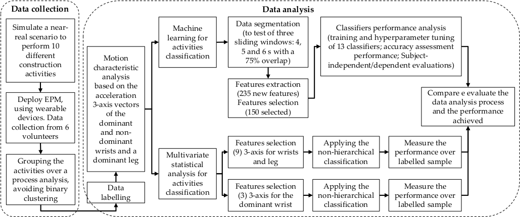Buildings 12 01174 g001