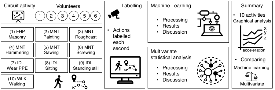 Buildings 12 01174 g003