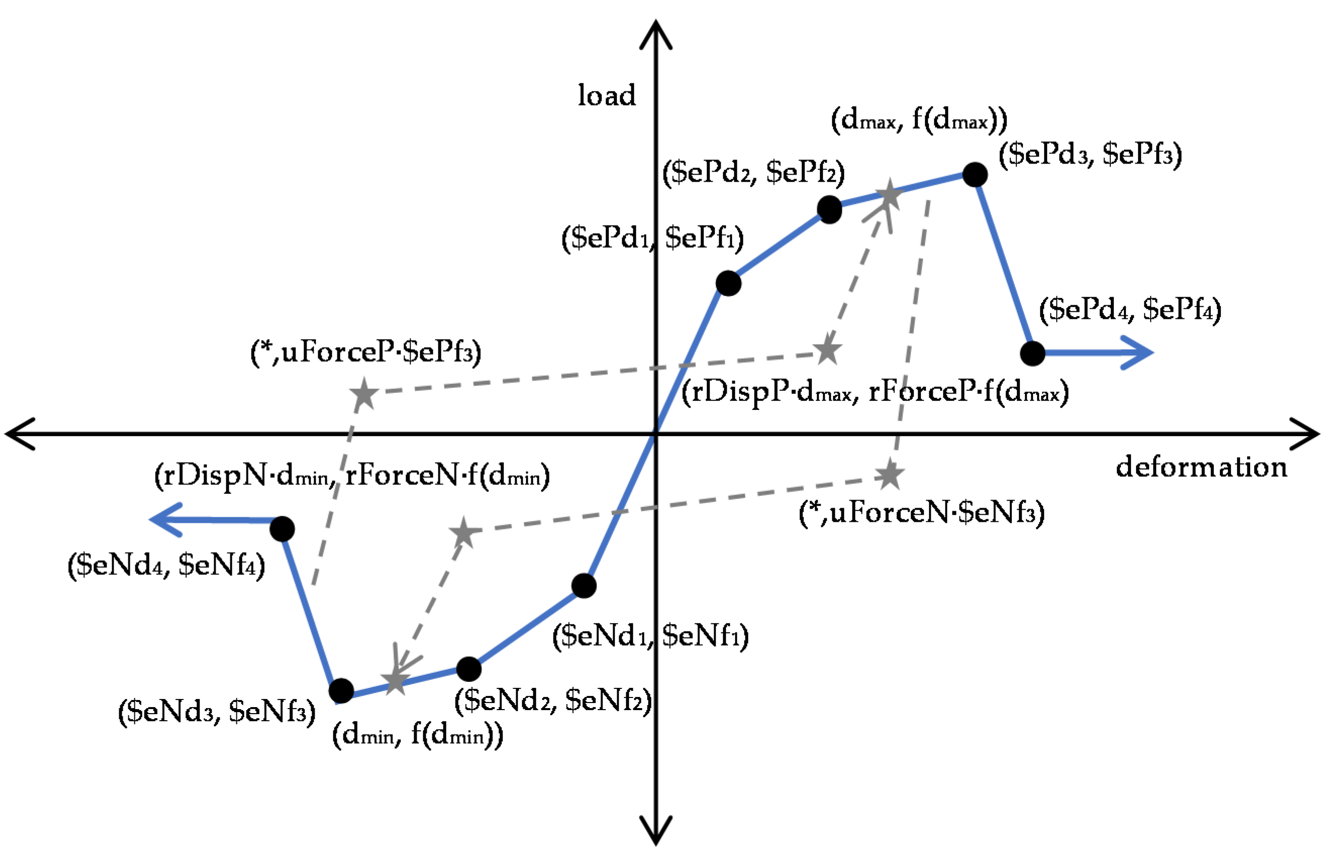Buildings 12 01175 g005