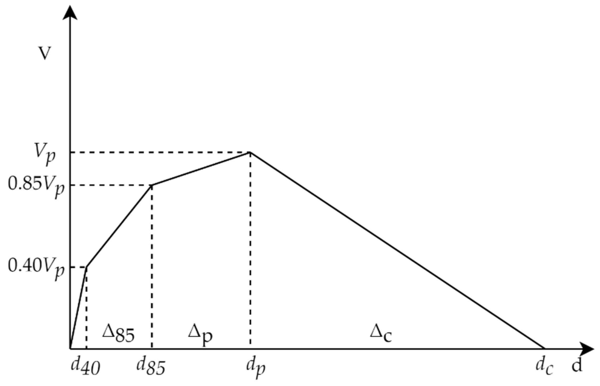 Buildings 12 01175 g006